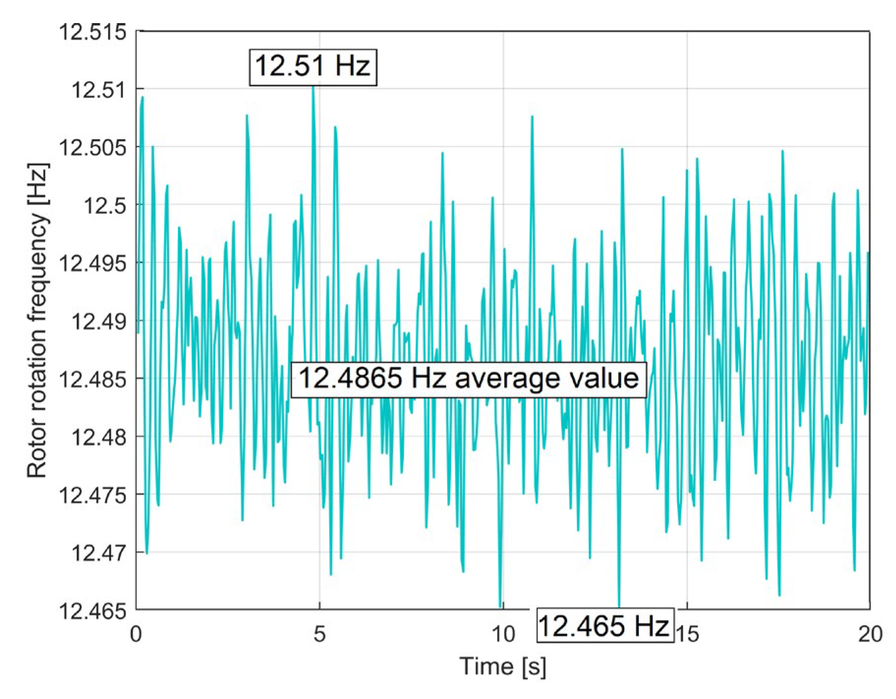 Preprints 108848 g013