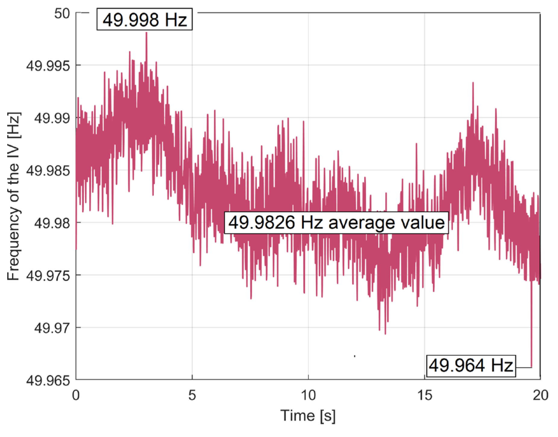 Preprints 108848 g014