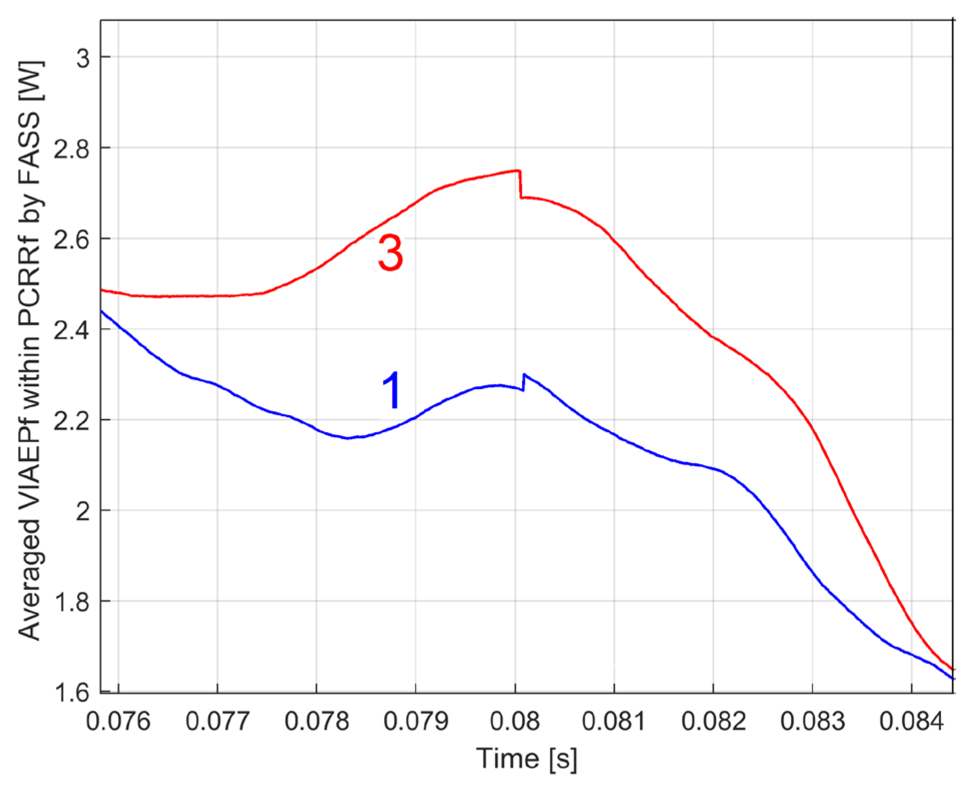 Preprints 108848 g017