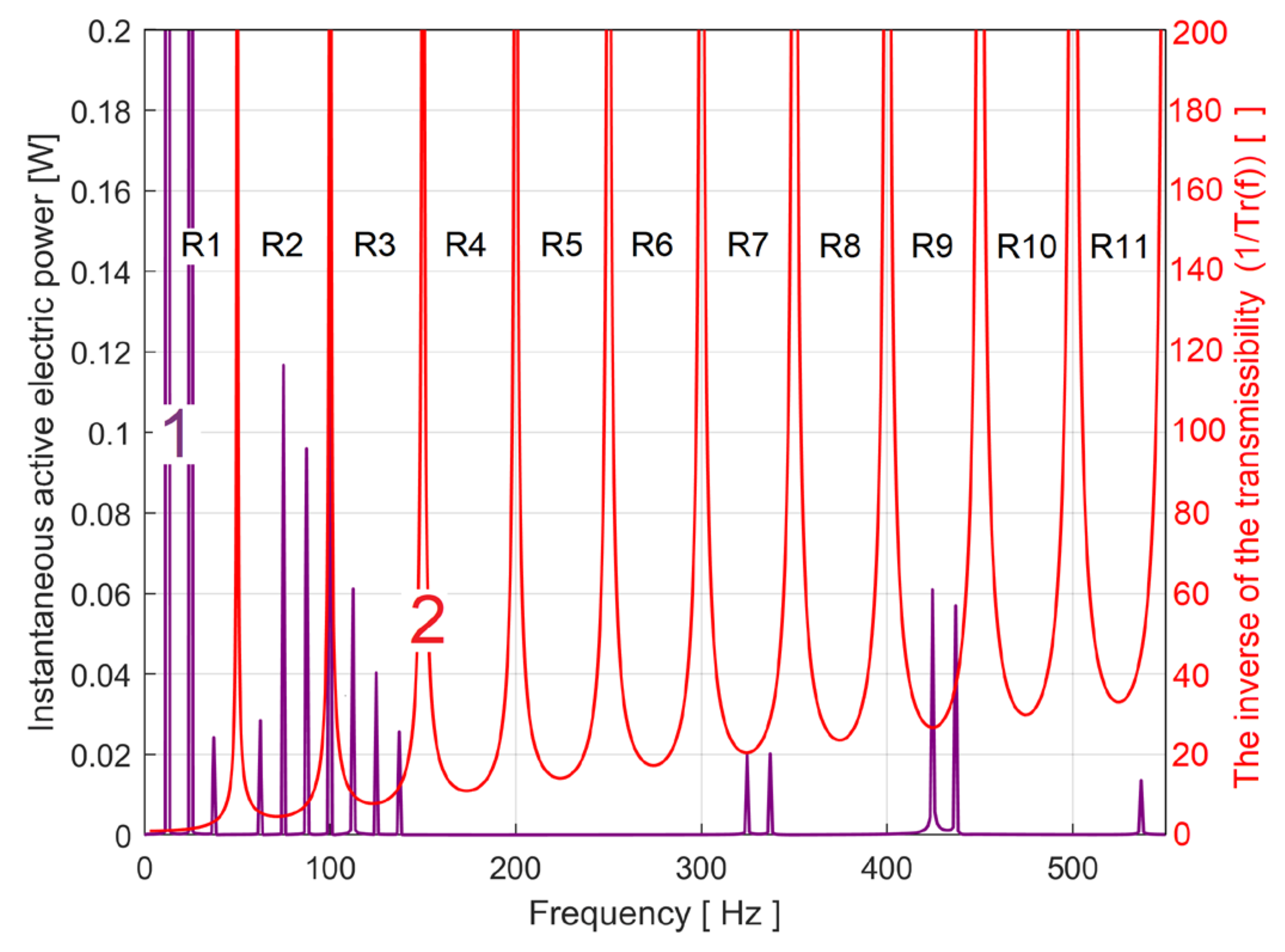 Preprints 108848 g021