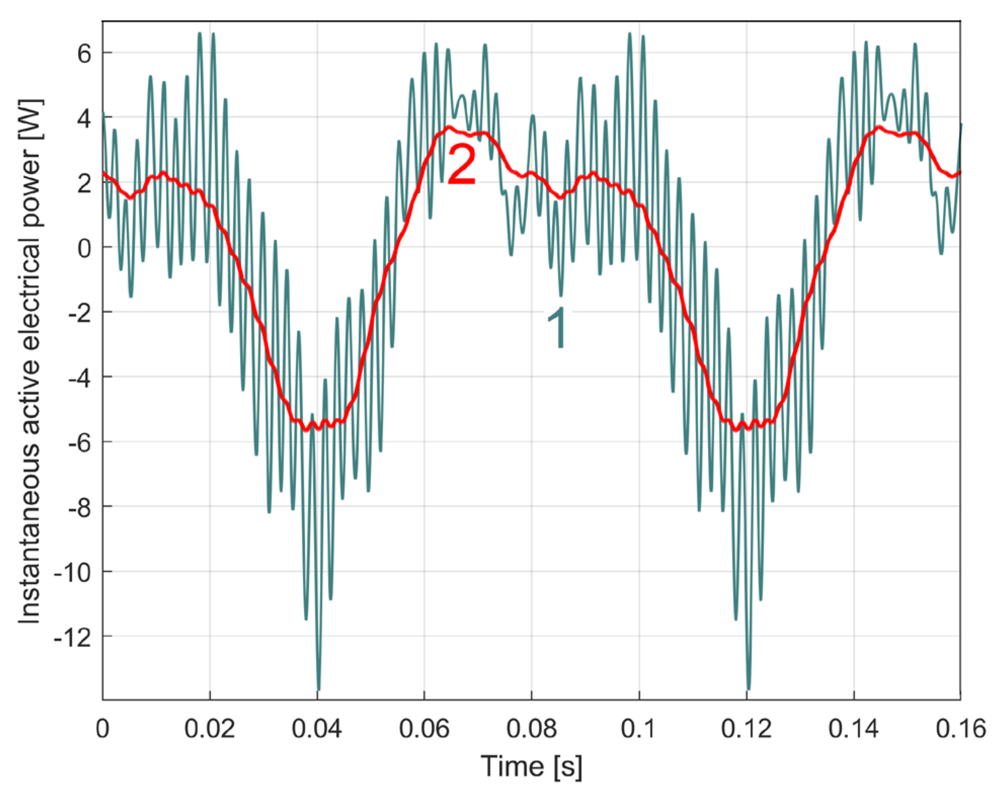 Preprints 108848 g022