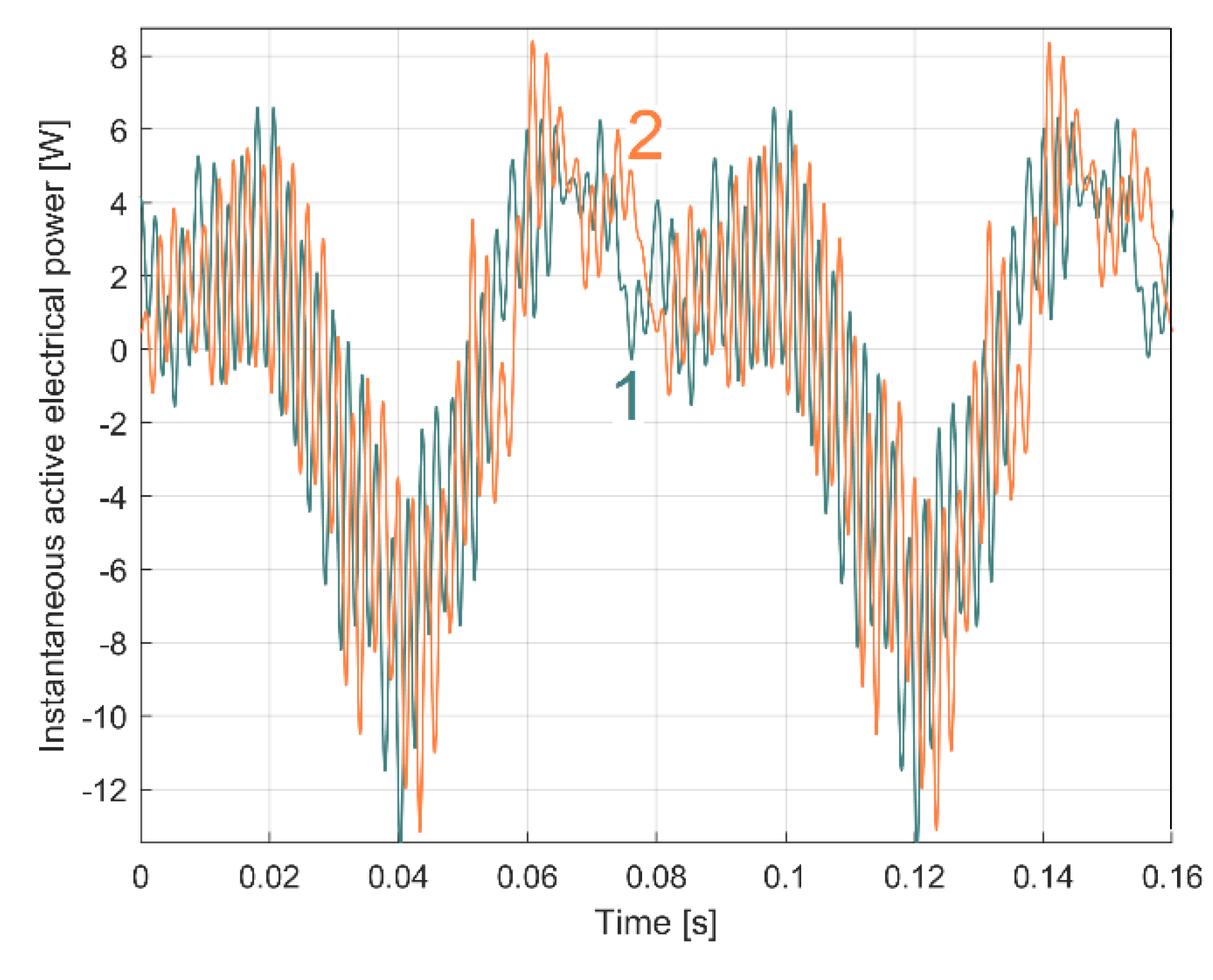 Preprints 108848 g023