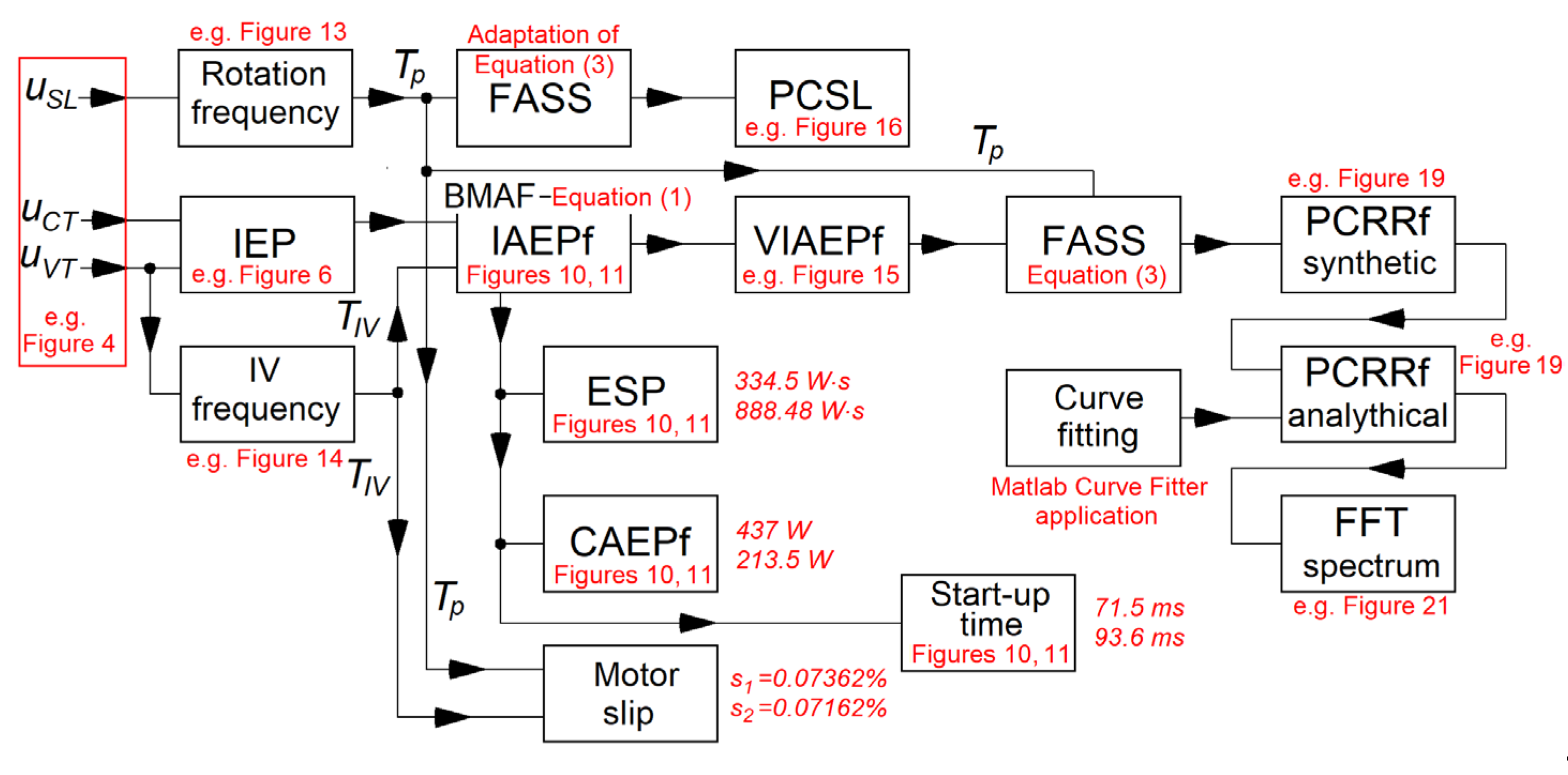 Preprints 108848 g030