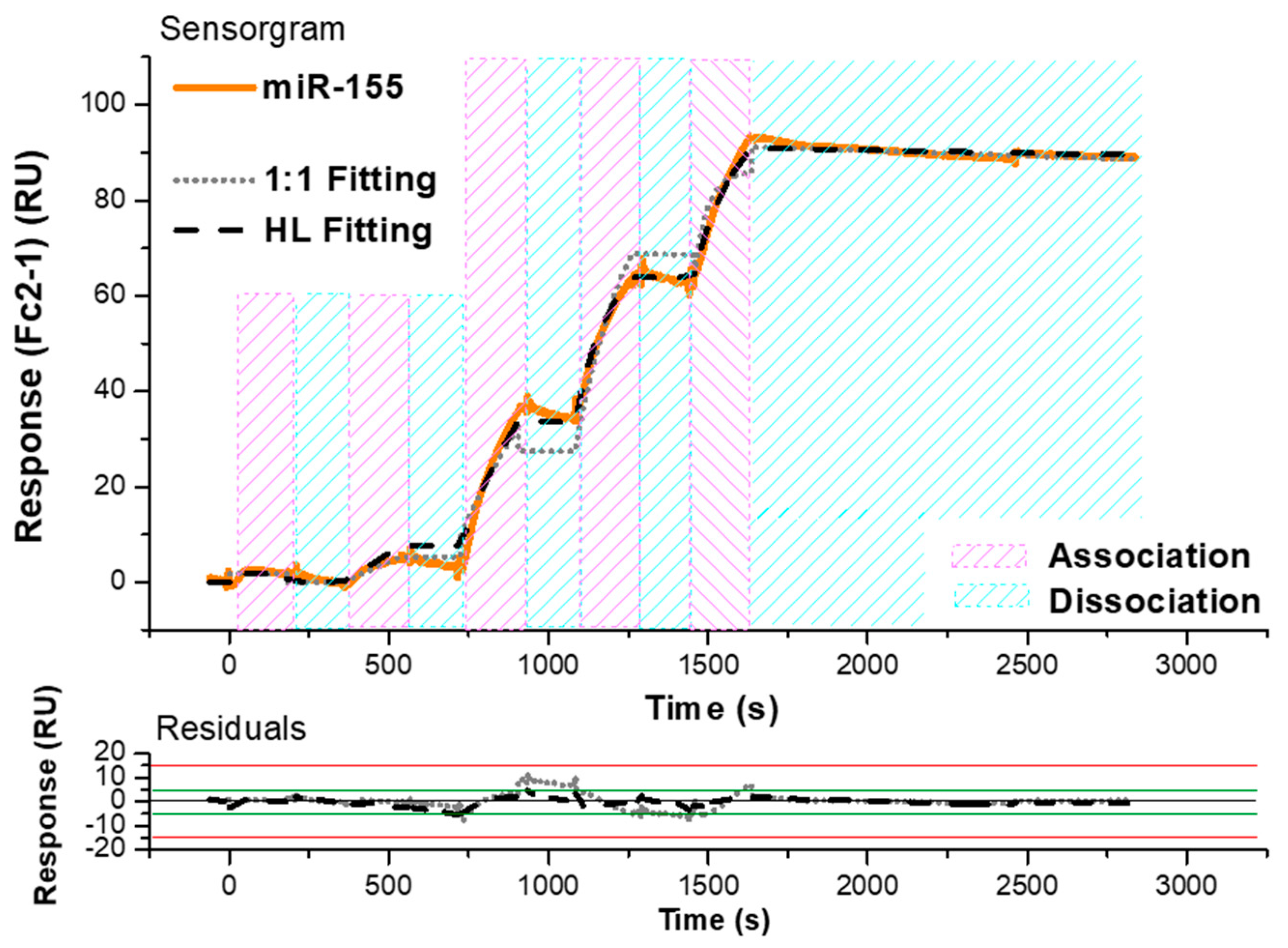 Preprints 94180 g001