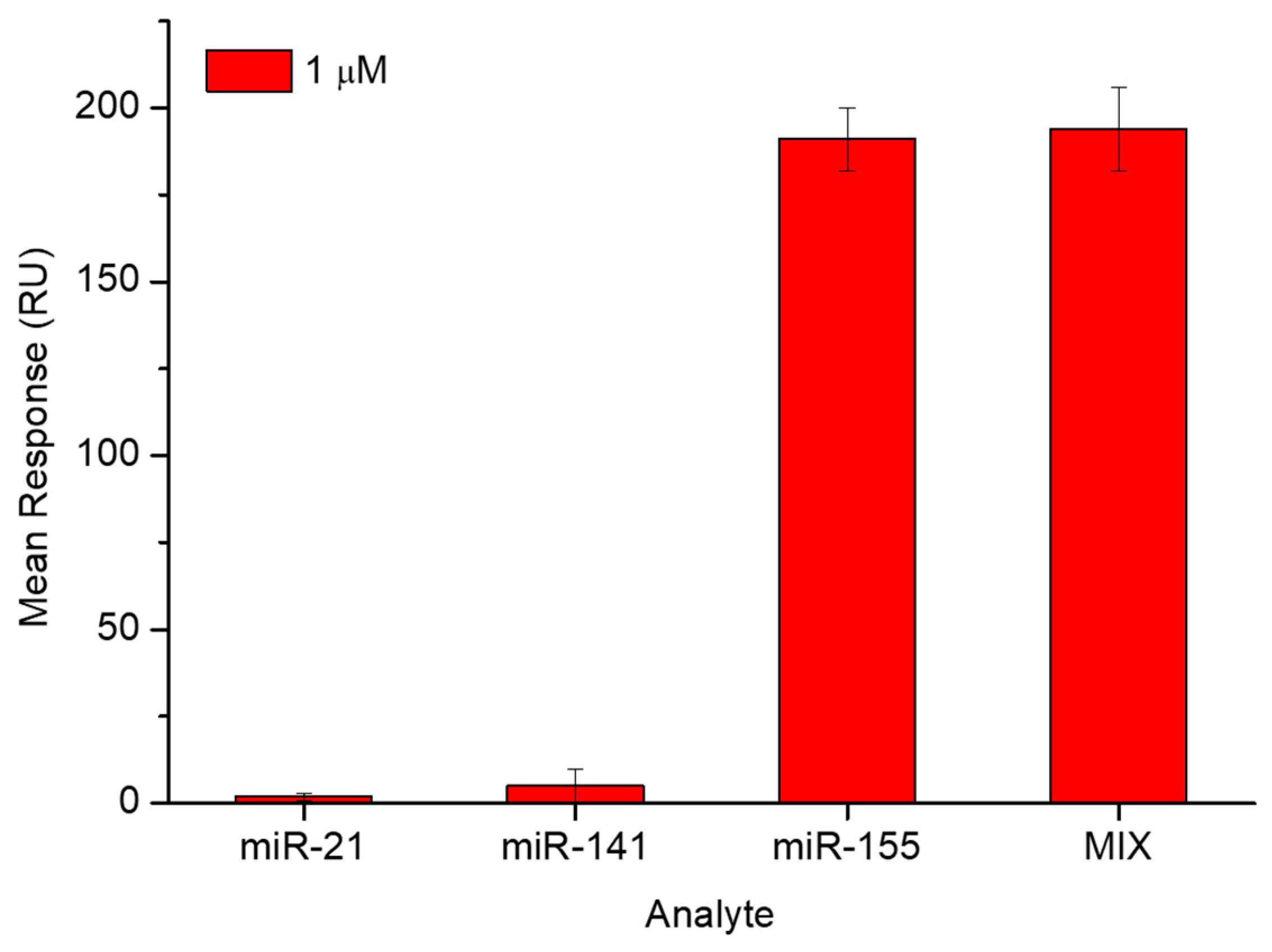 Preprints 94180 g003