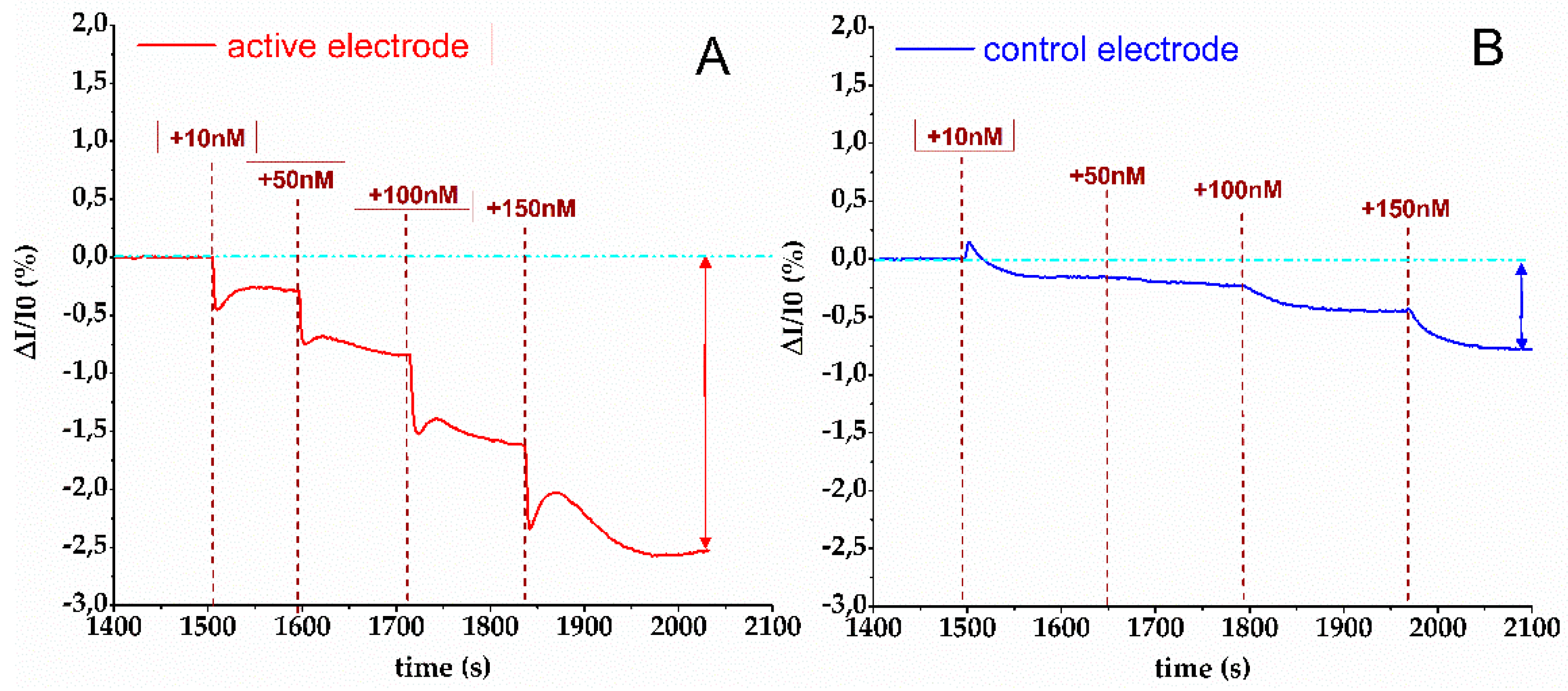 Preprints 94180 g004