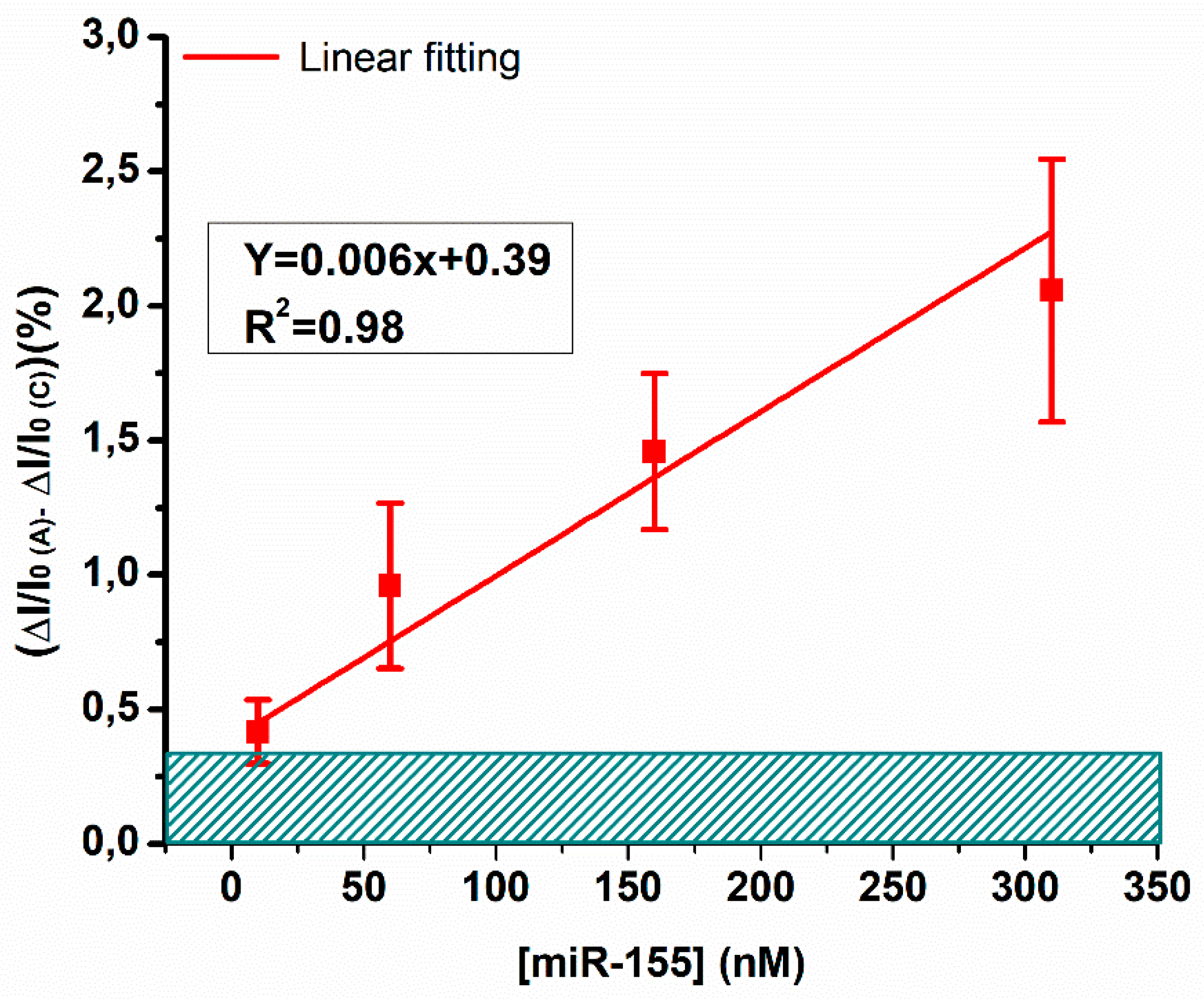 Preprints 94180 g005