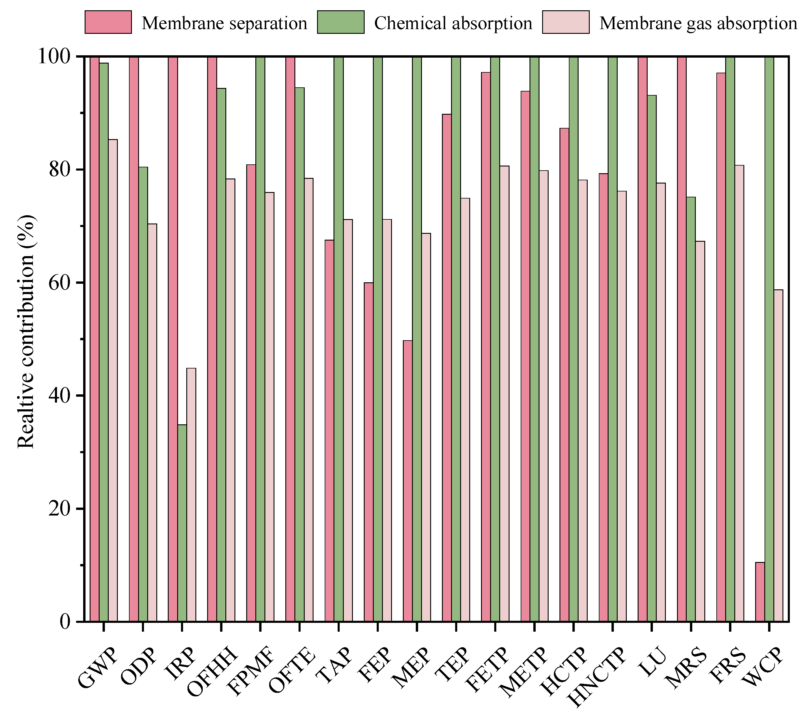 Preprints 105450 g005