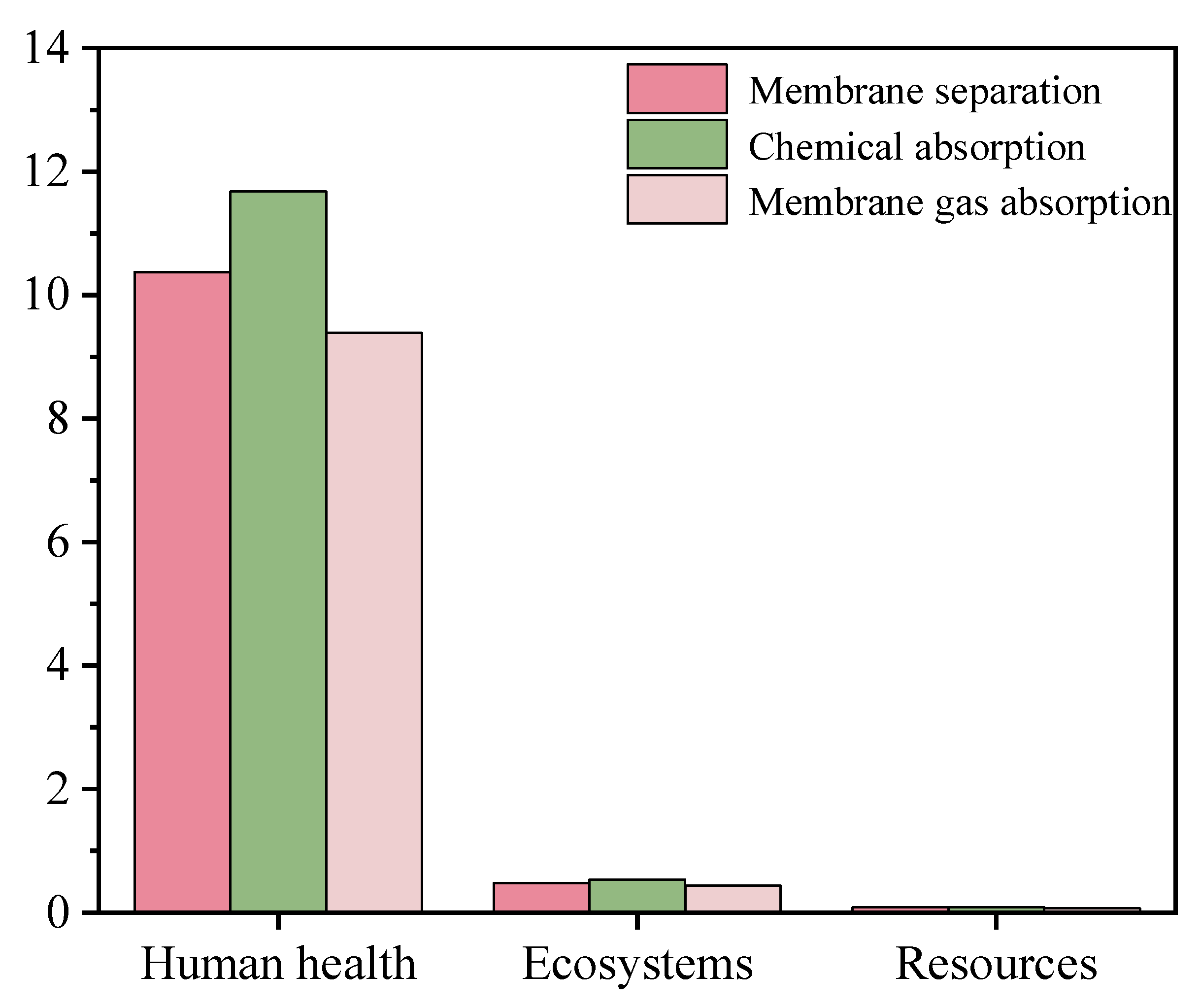 Preprints 105450 g006