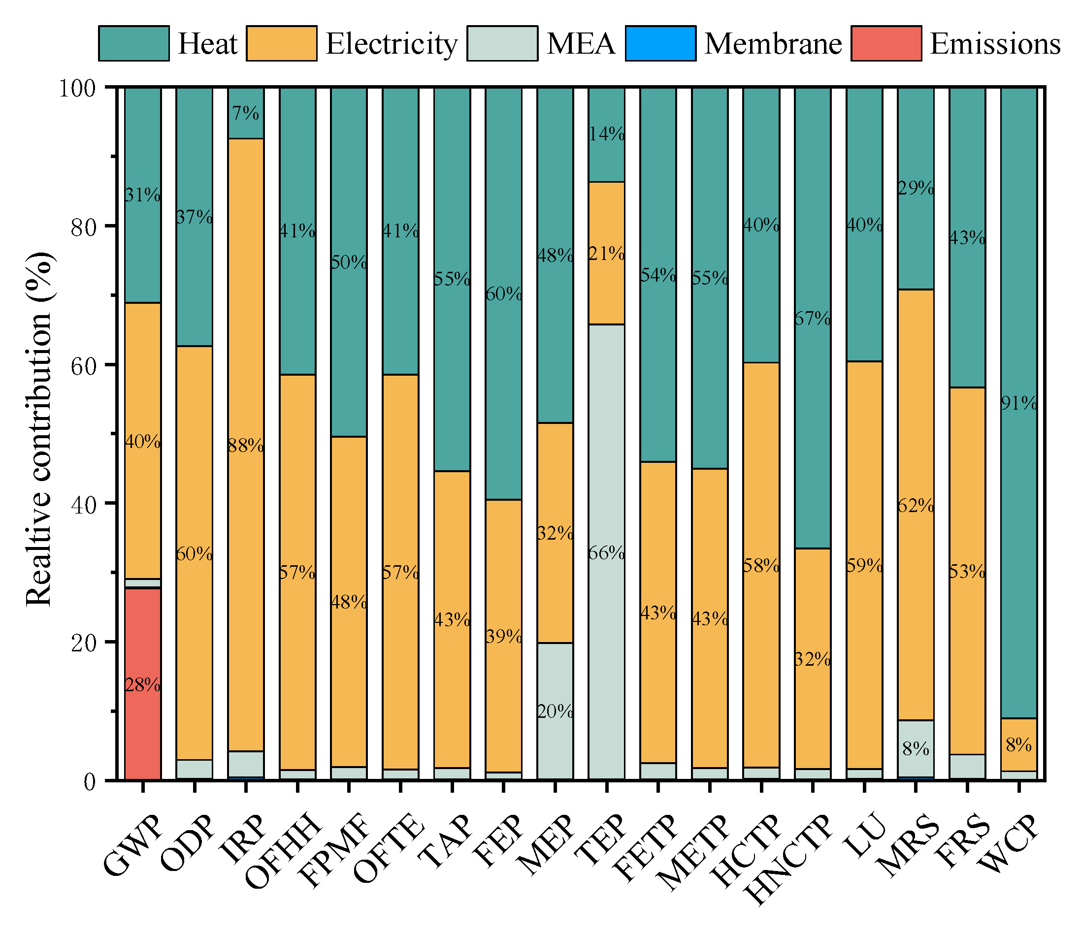 Preprints 105450 g007