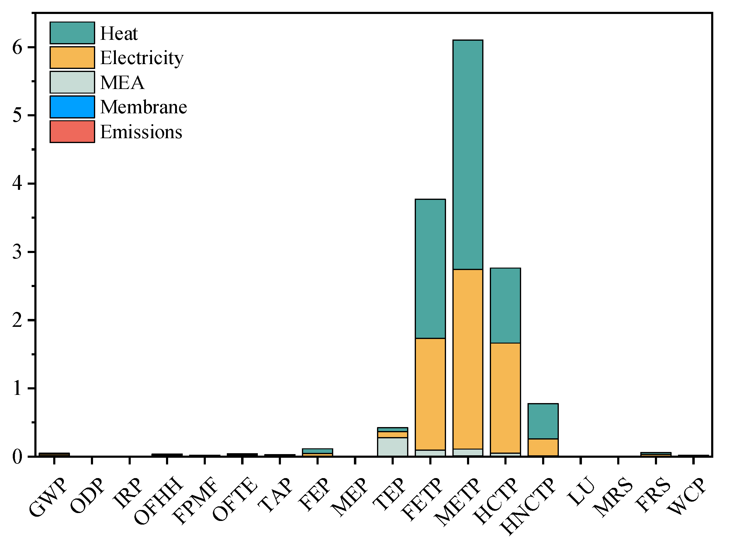 Preprints 105450 g008