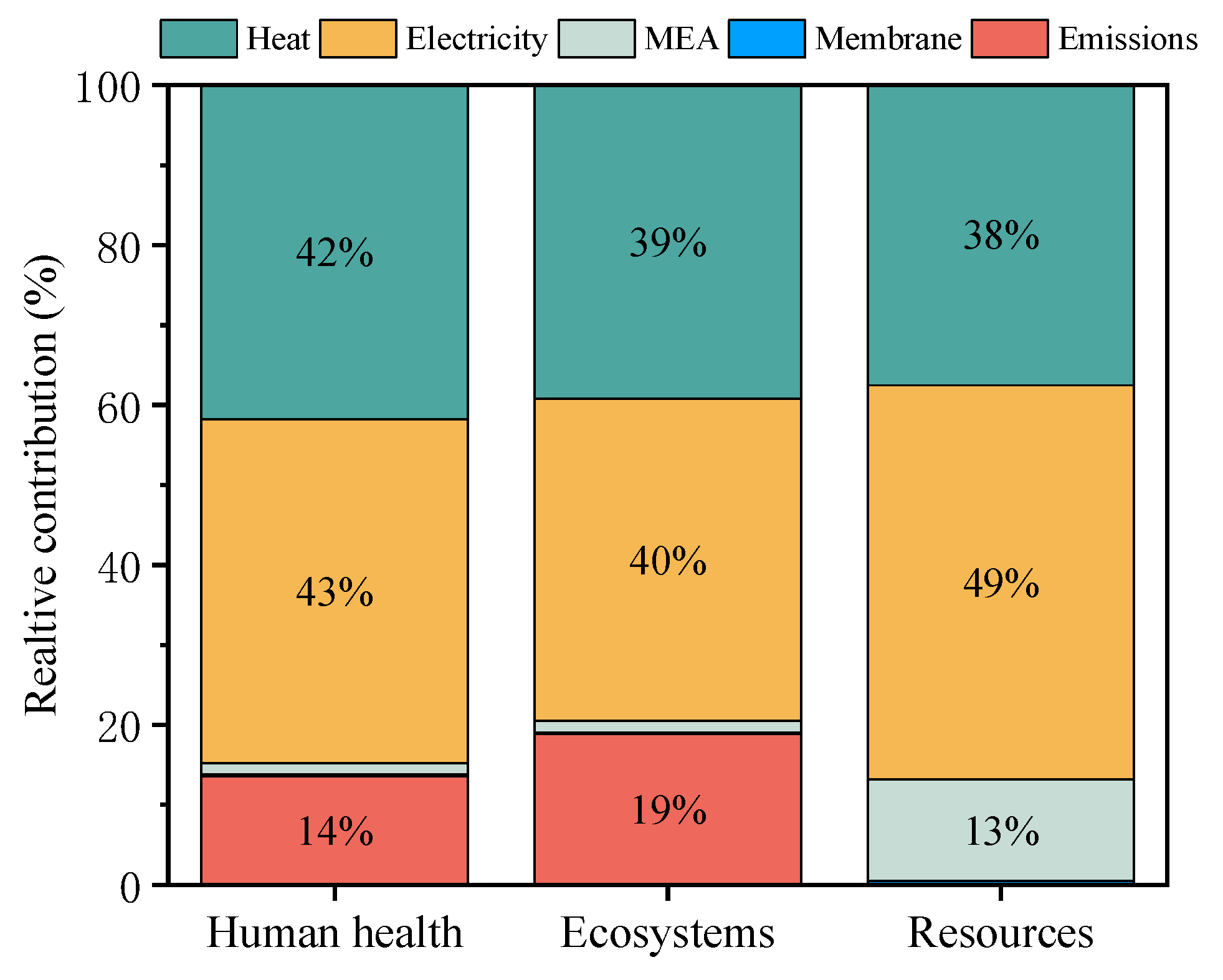 Preprints 105450 g009