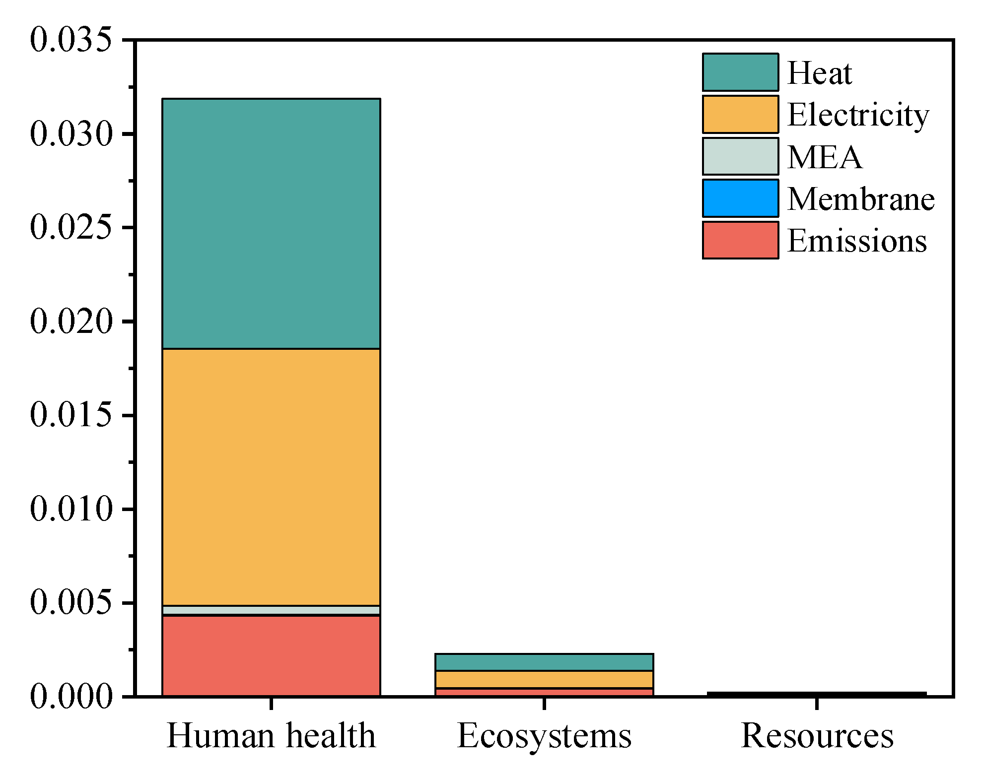 Preprints 105450 g010