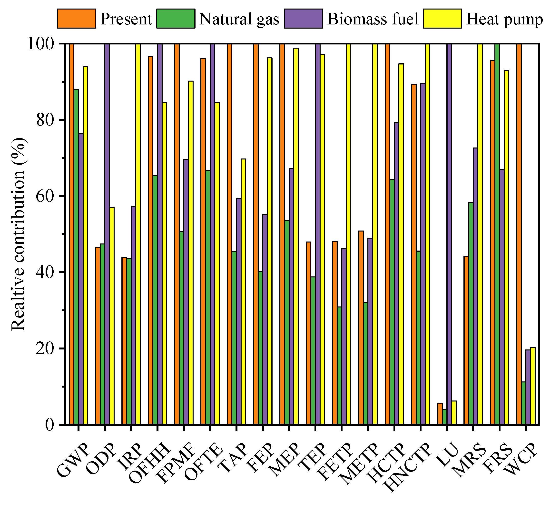 Preprints 105450 g011