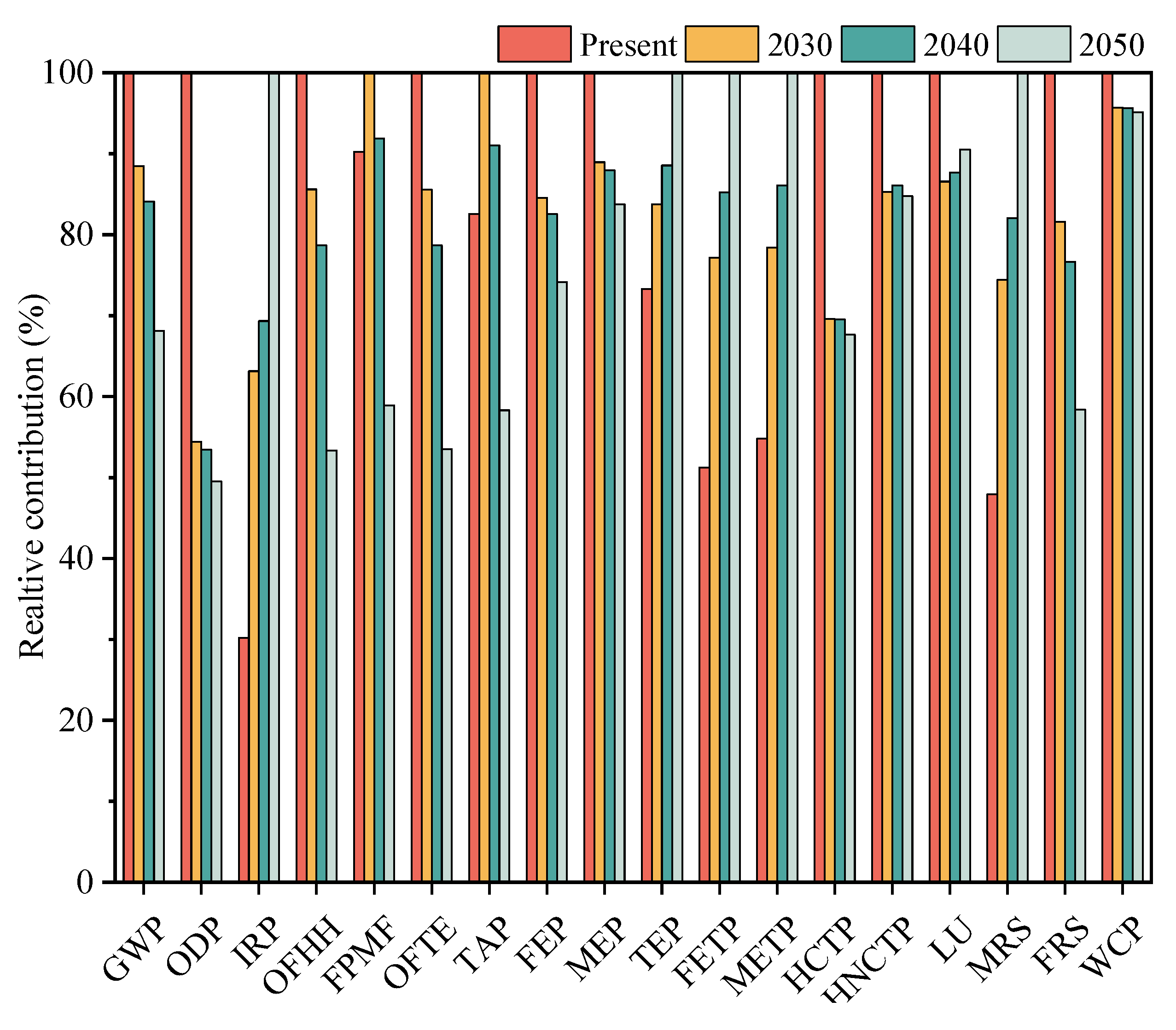 Preprints 105450 g012