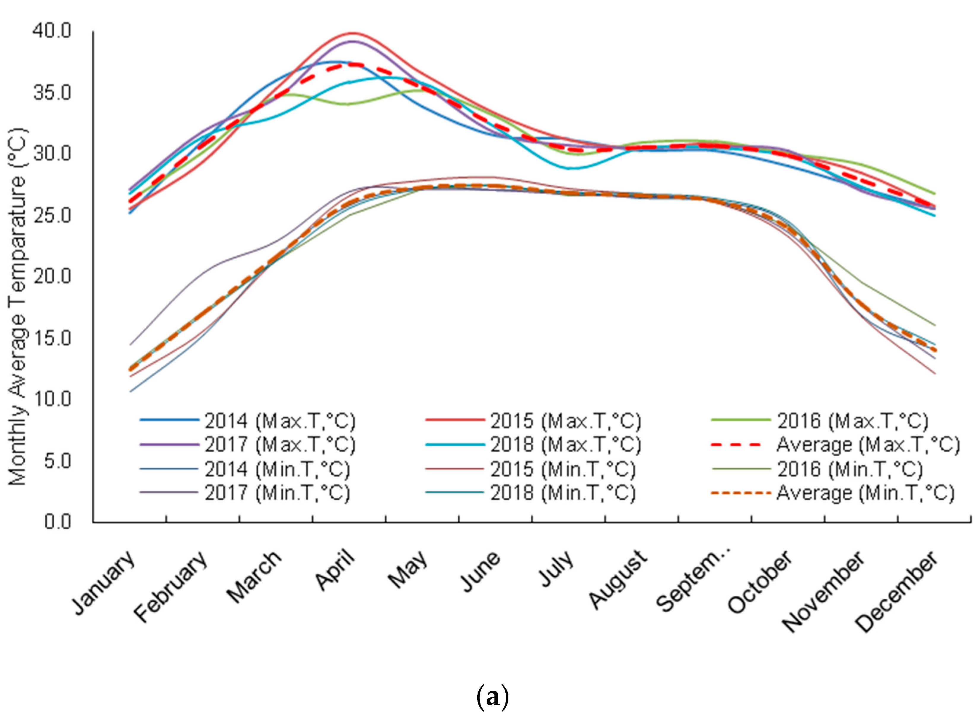 Preprints 71712 g002a