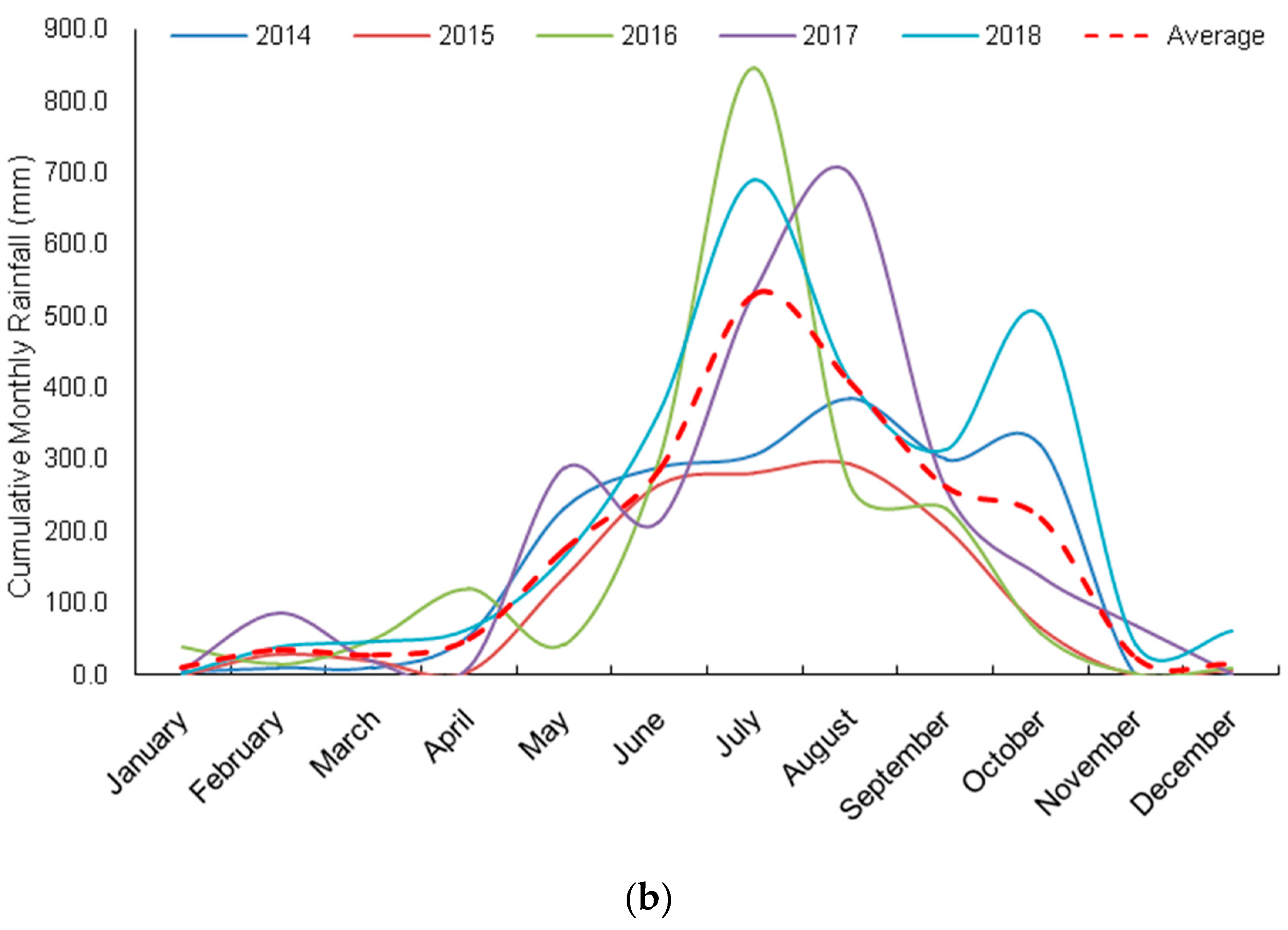 Preprints 71712 g002b