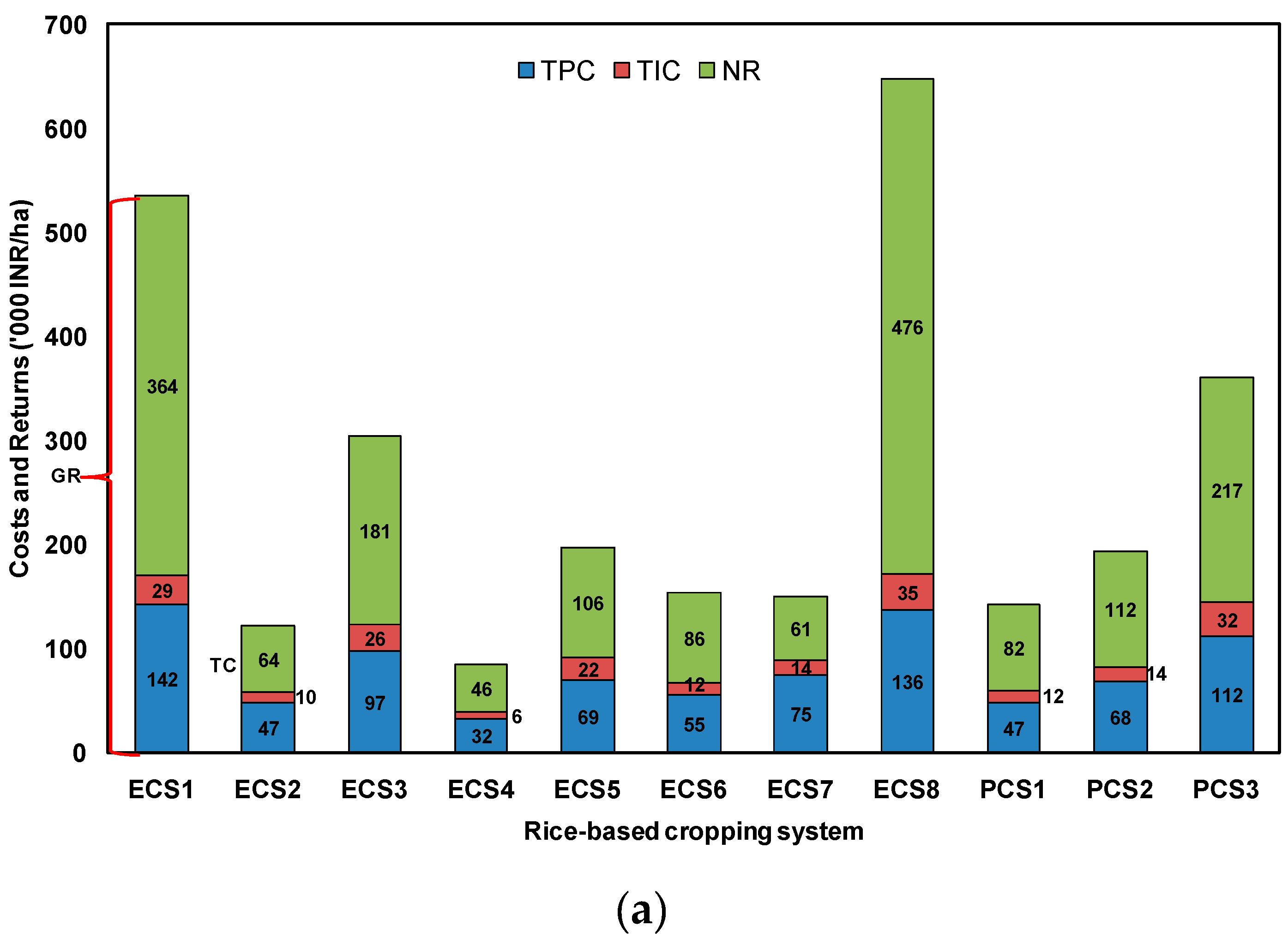 Preprints 71712 g005a