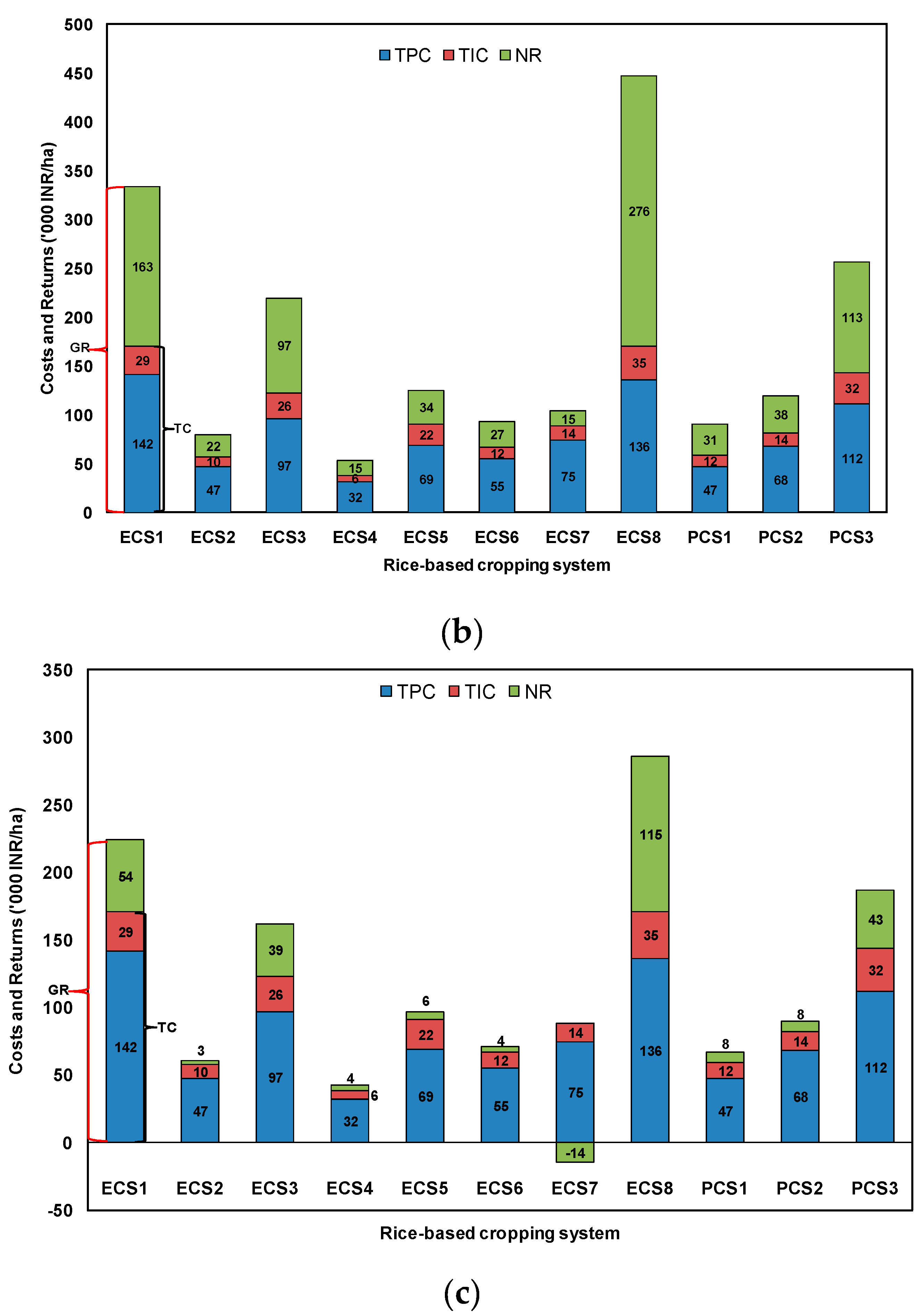 Preprints 71712 g005b