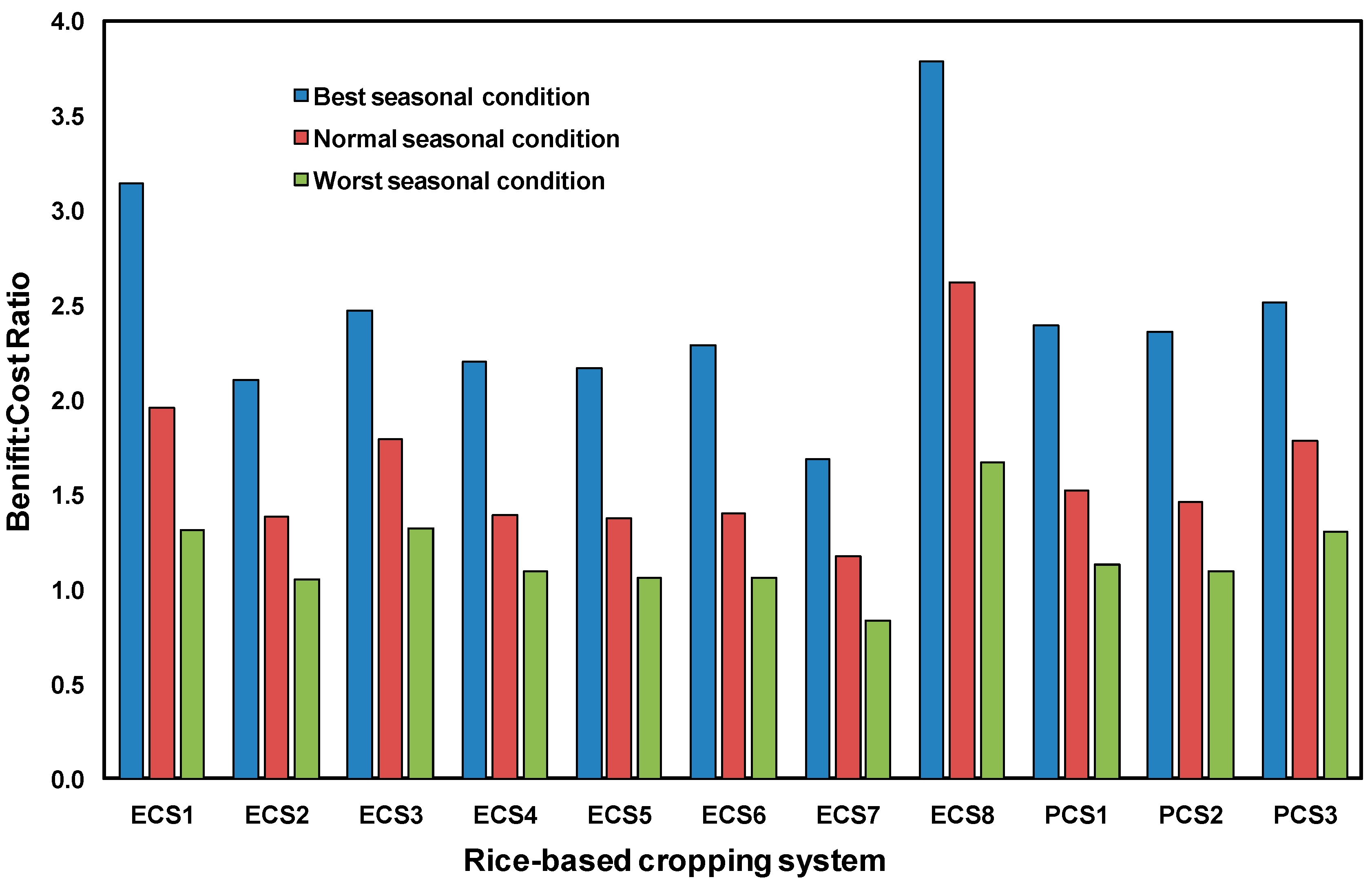 Preprints 71712 g006