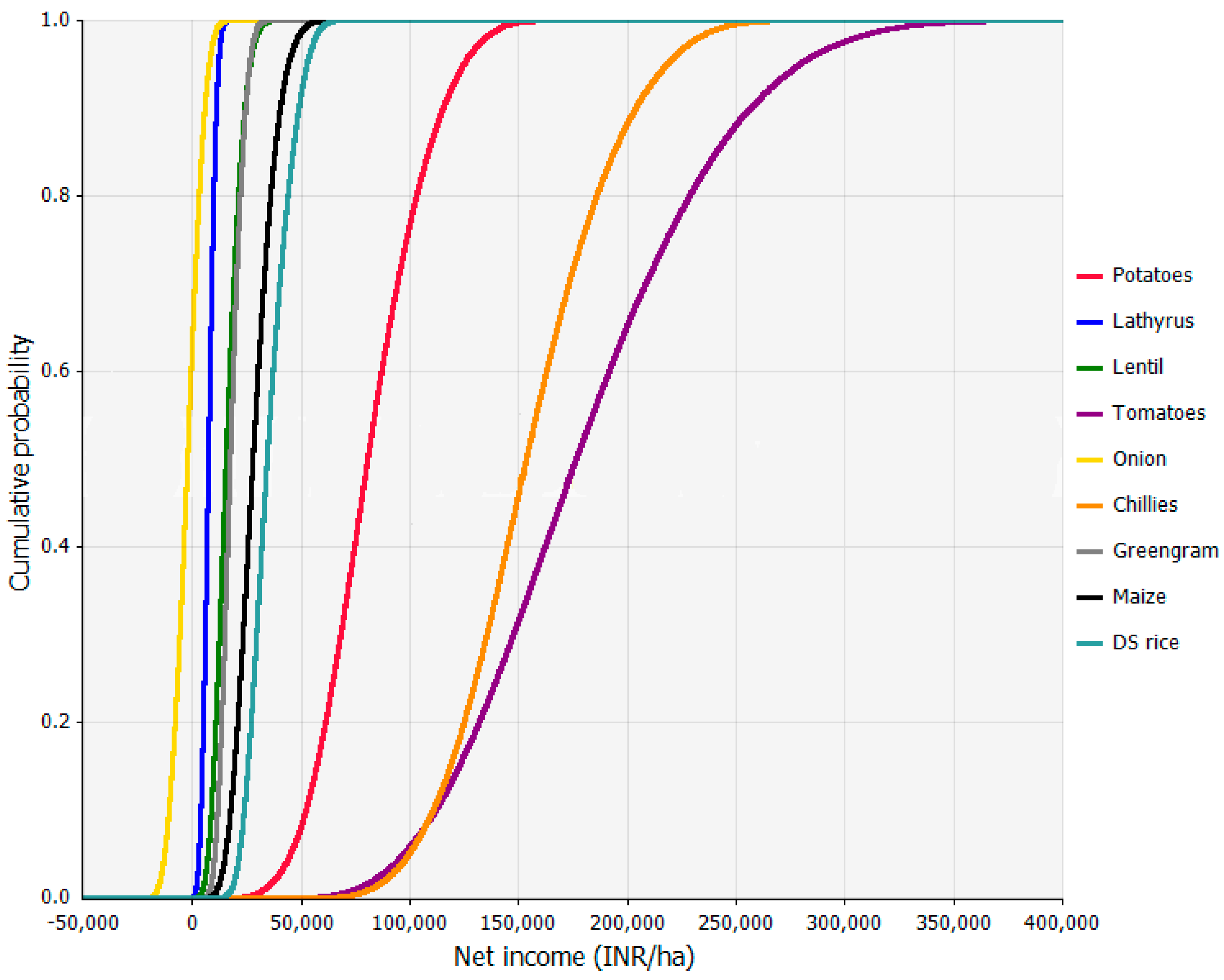 Preprints 71712 g007