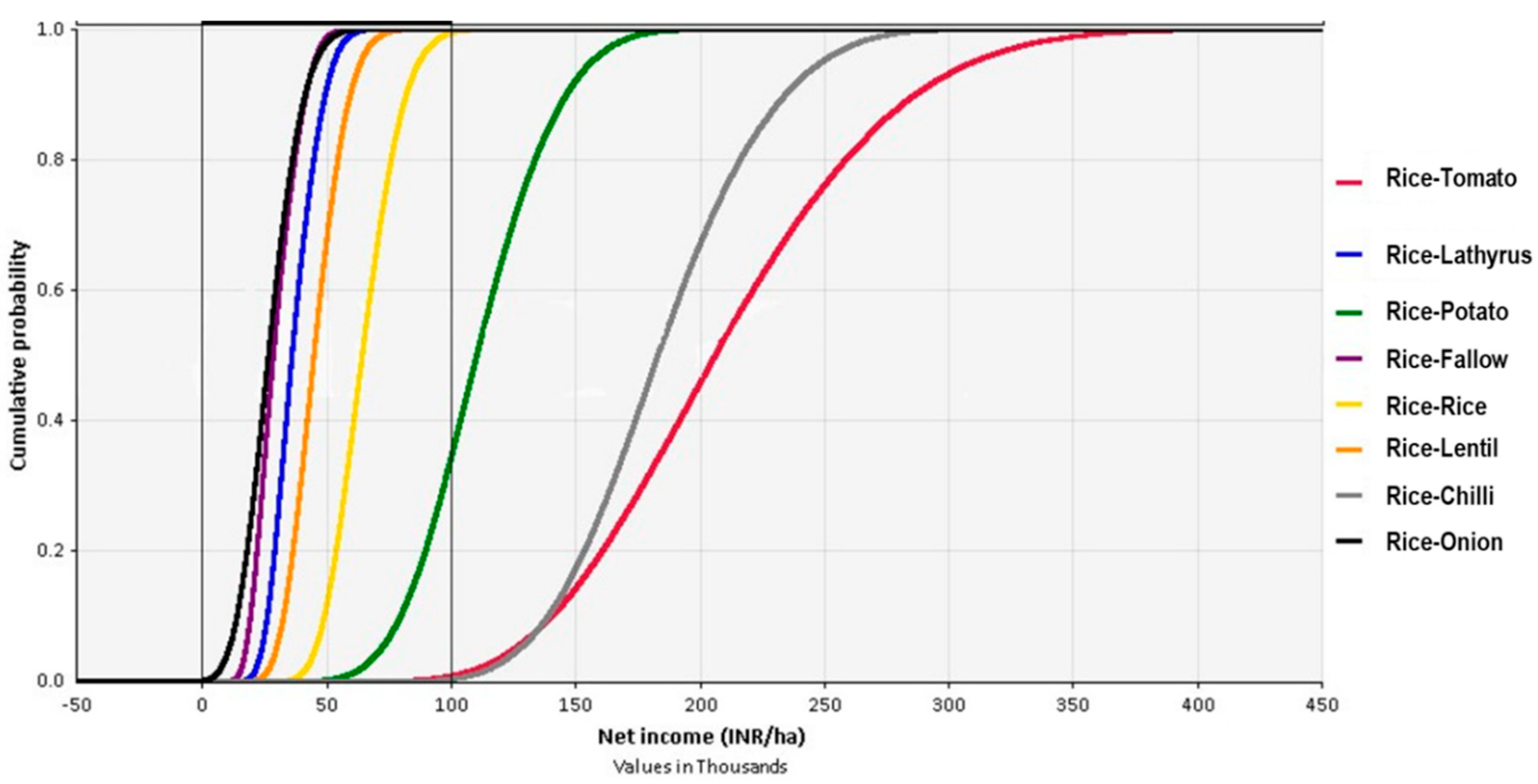 Preprints 71712 g008