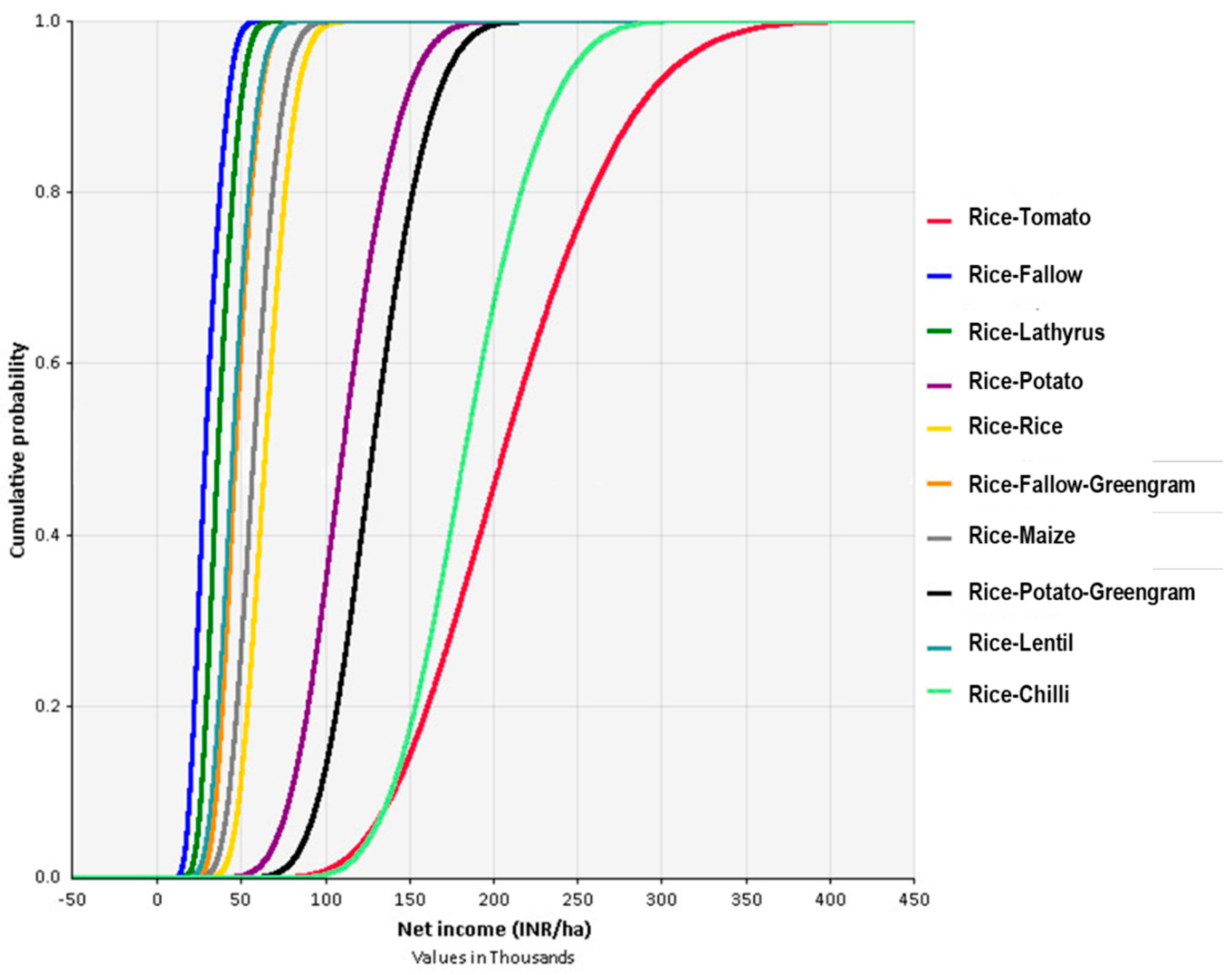 Preprints 71712 g009