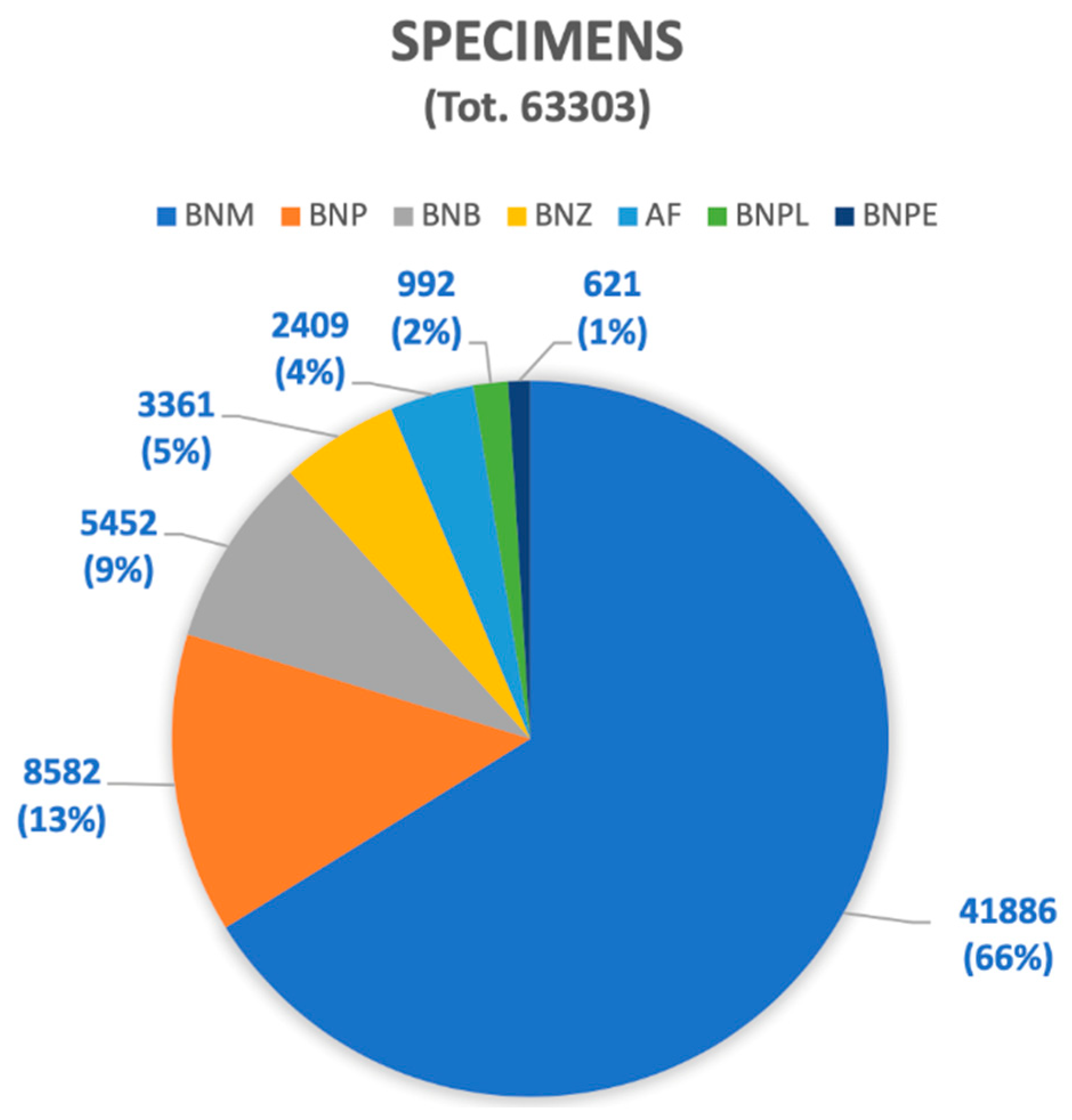 Preprints 79800 g003