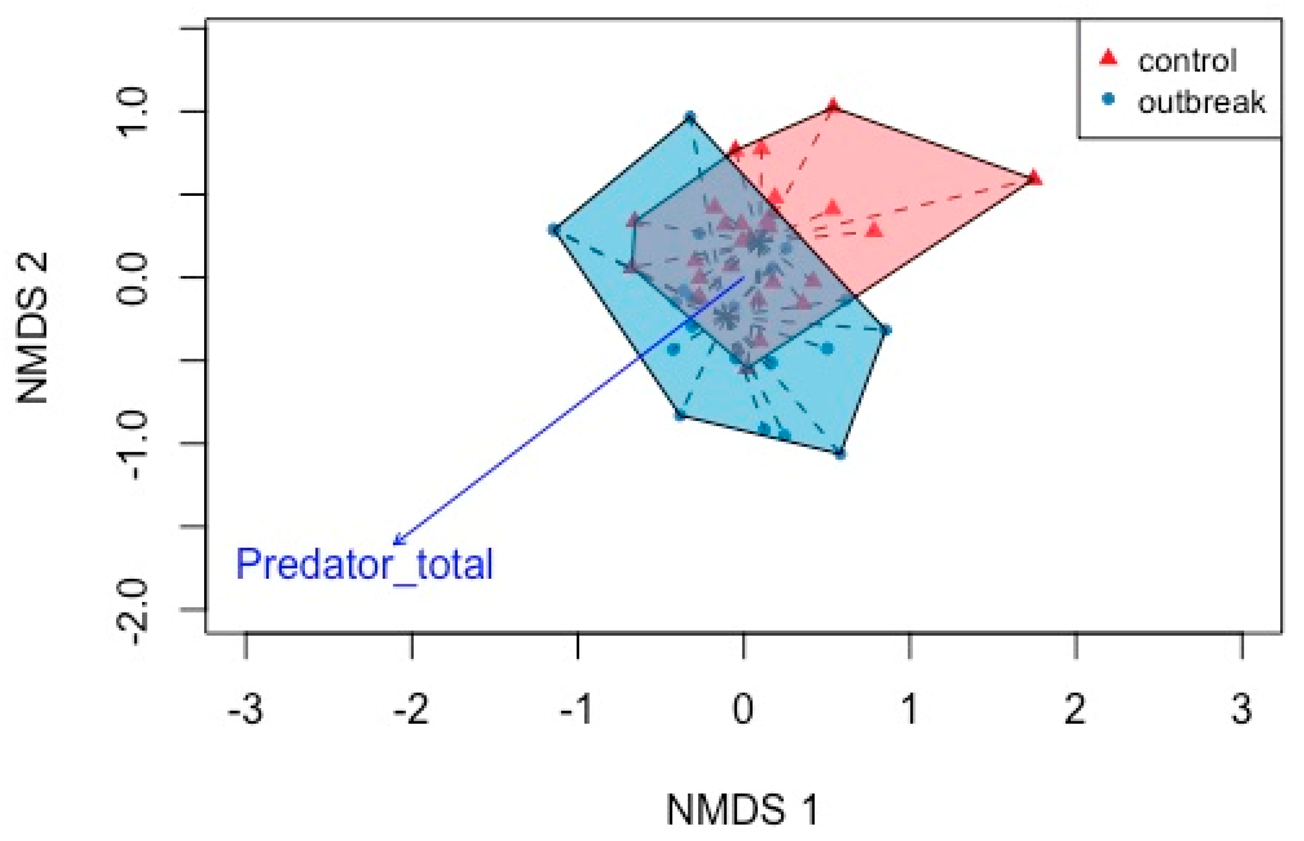 Preprints 72481 g002