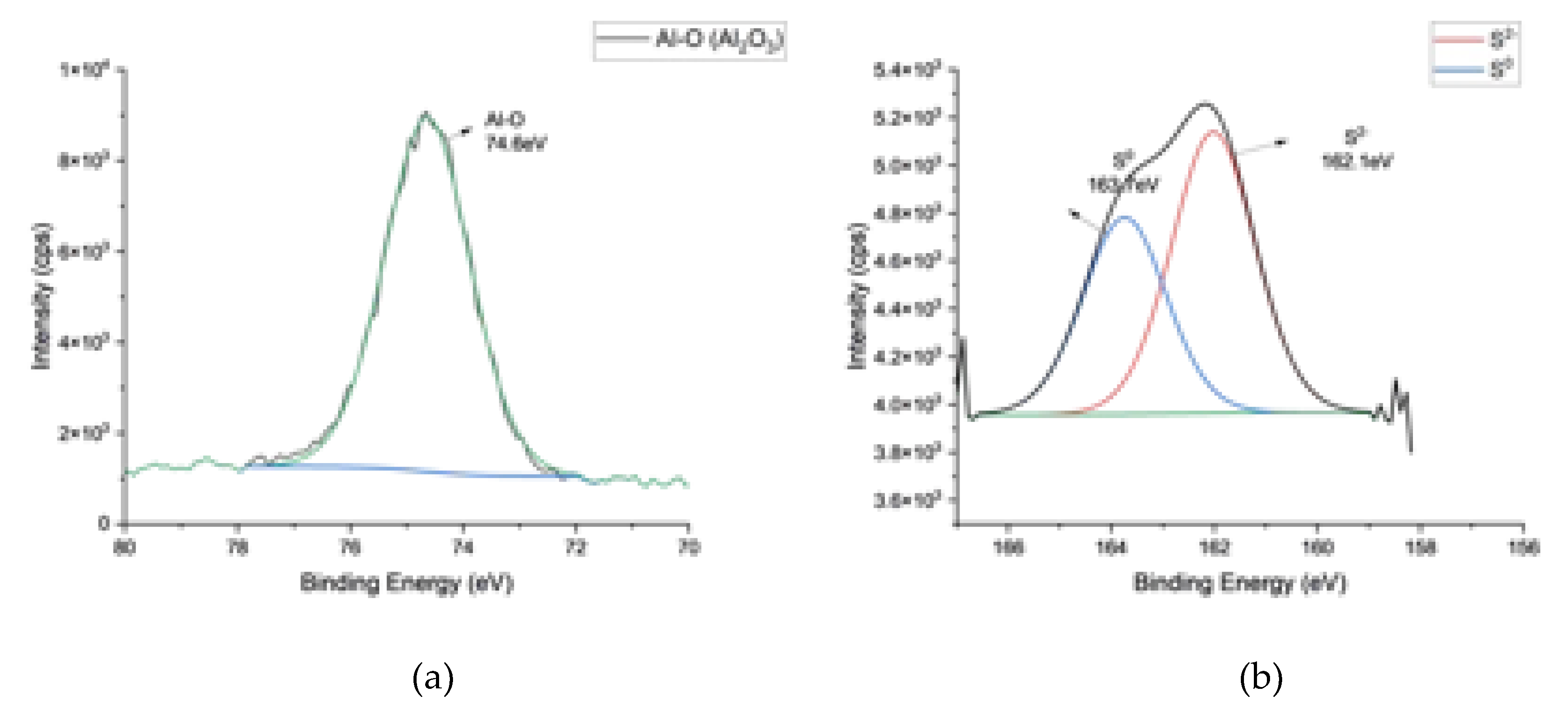 Preprints 103920 g002a