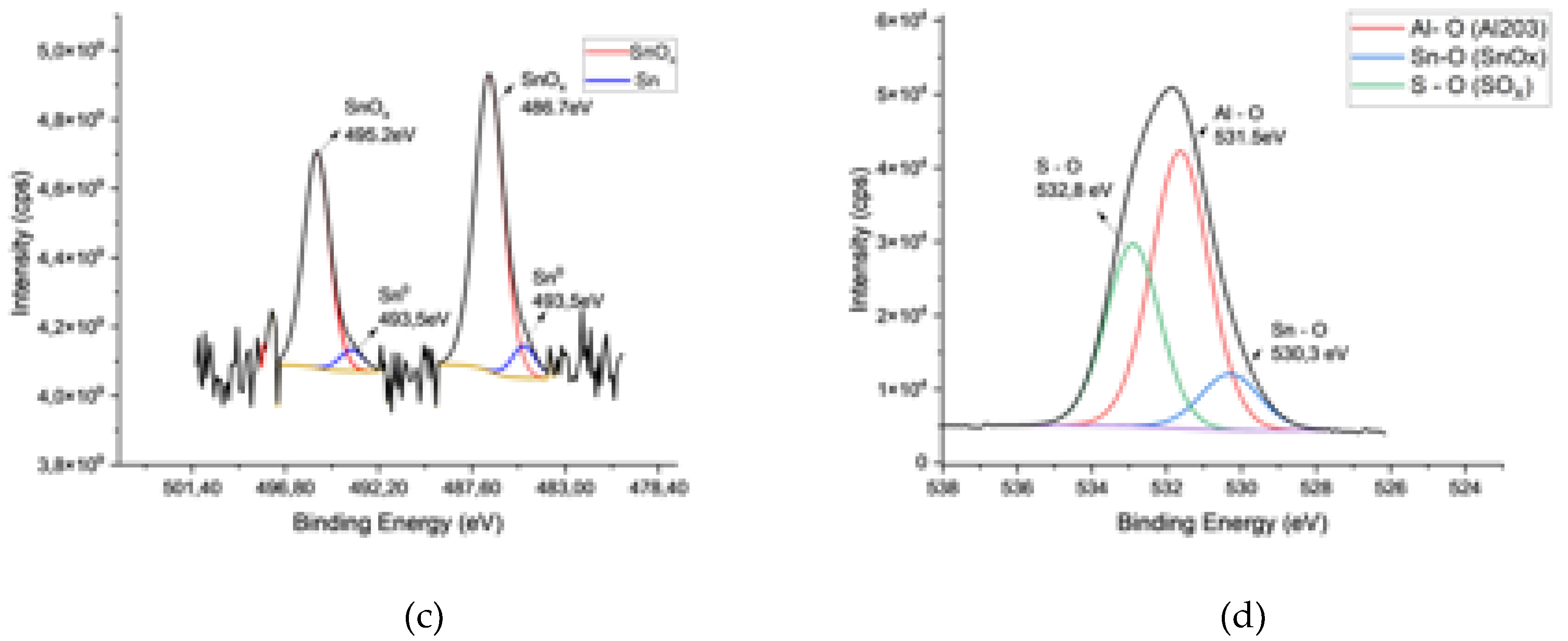 Preprints 103920 g002b