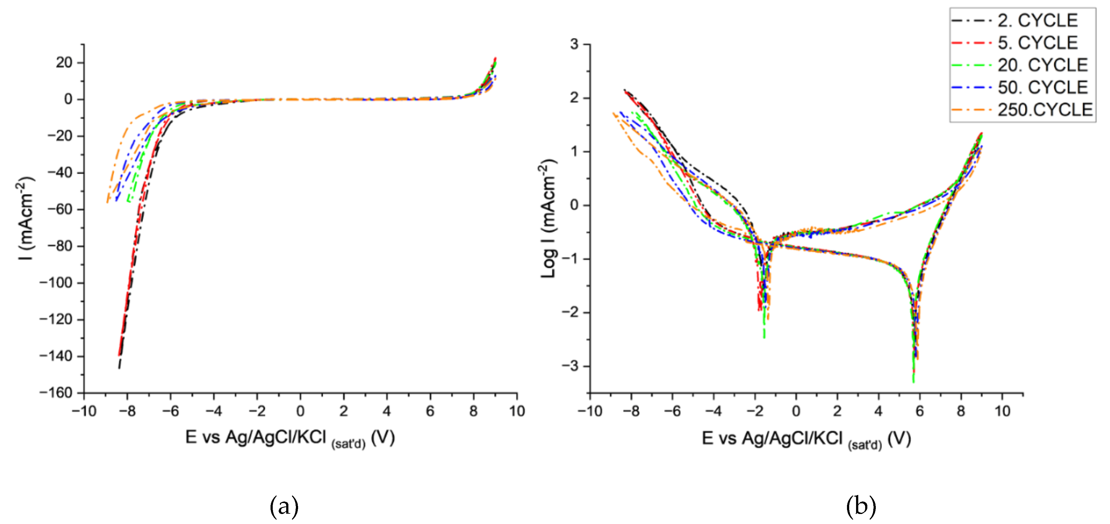 Preprints 103920 g005