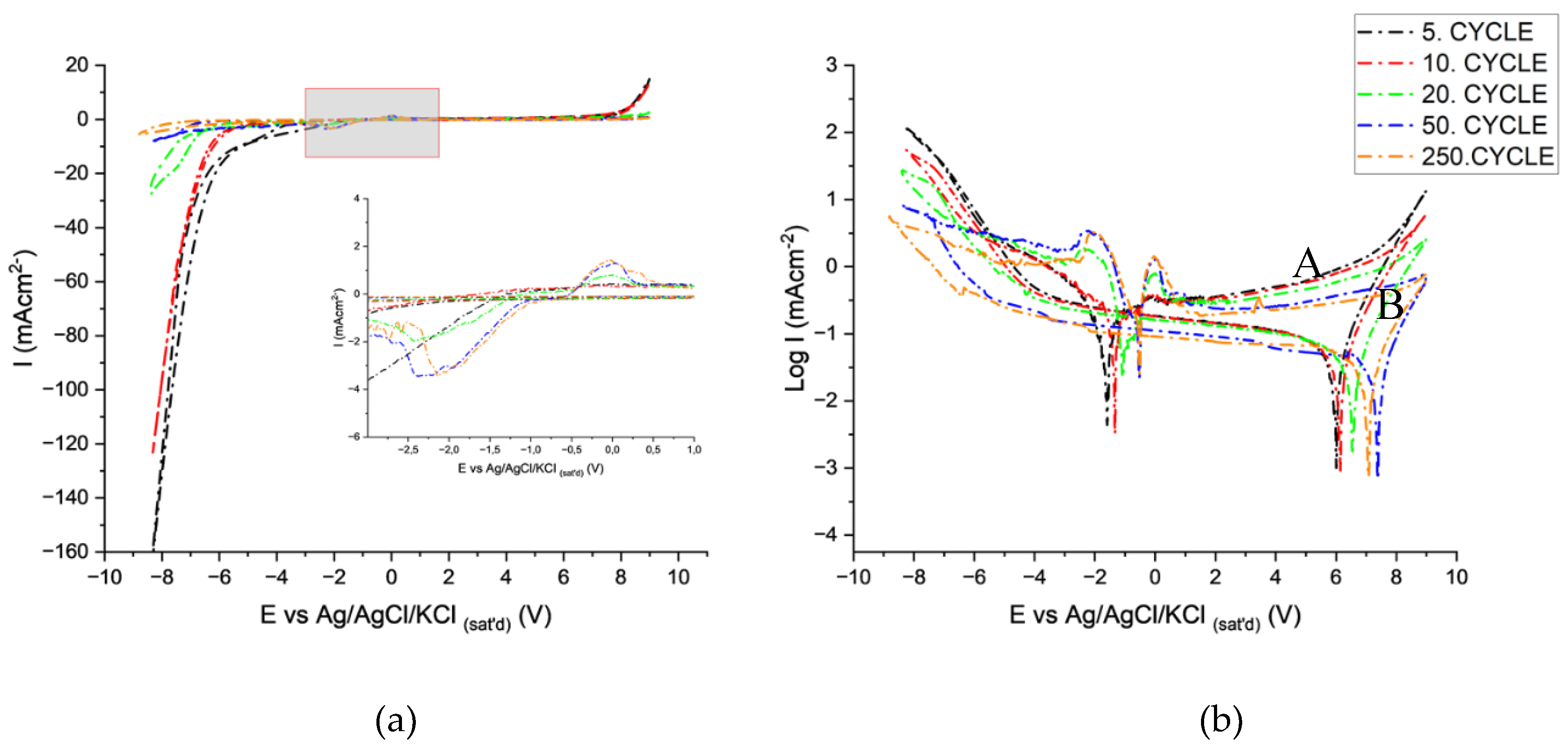 Preprints 103920 g007