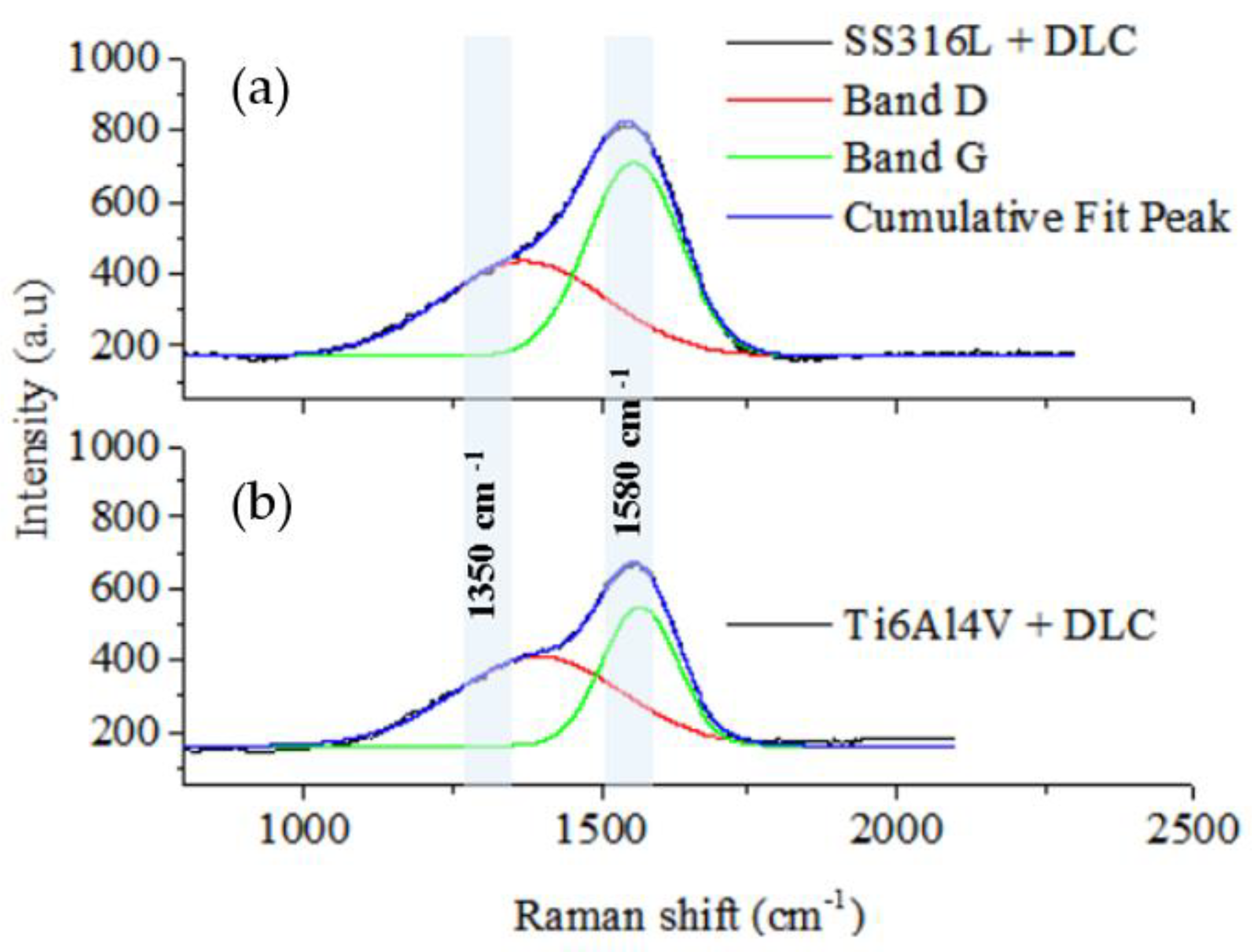 Preprints 74943 g003