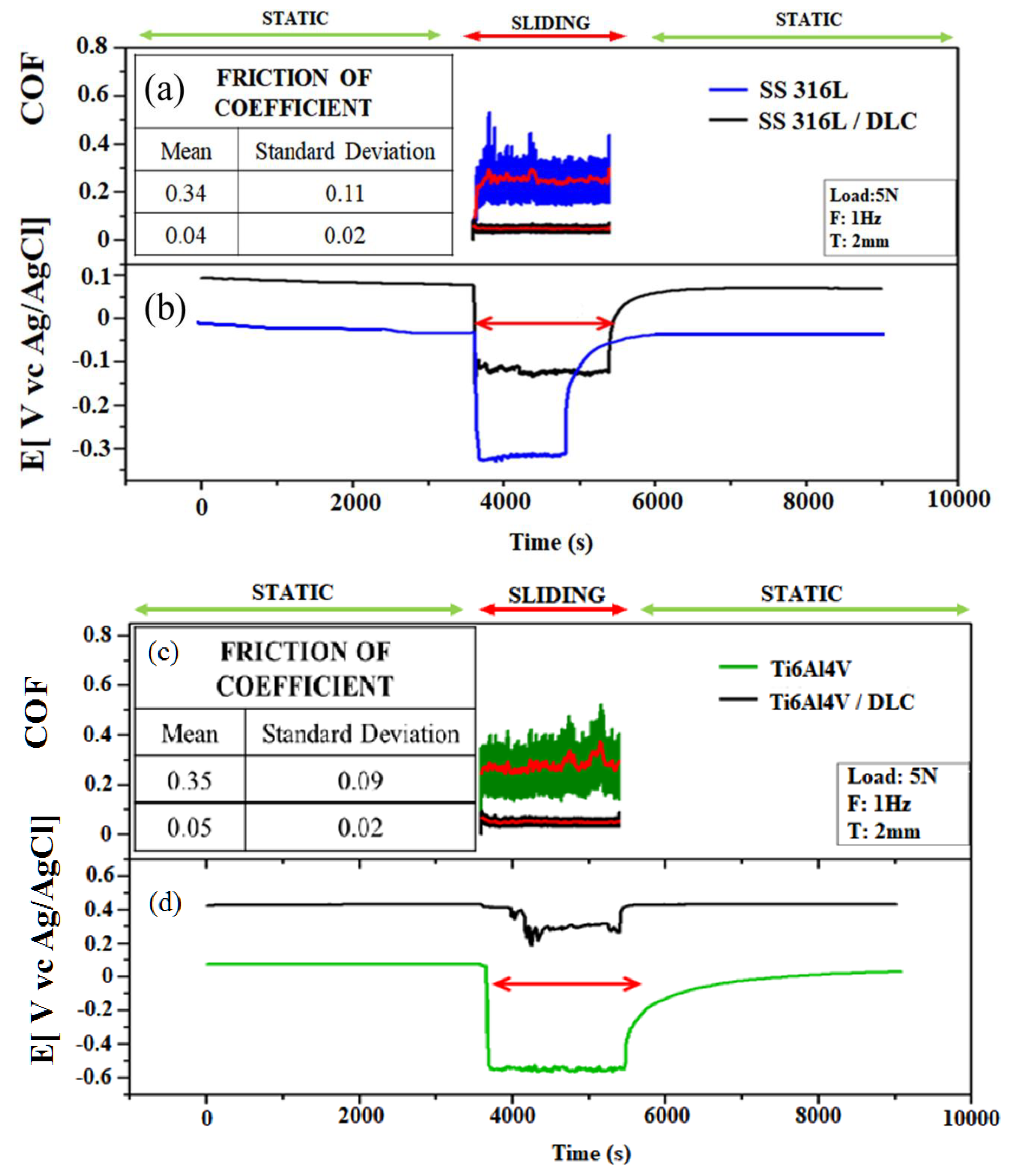 Preprints 74943 g009