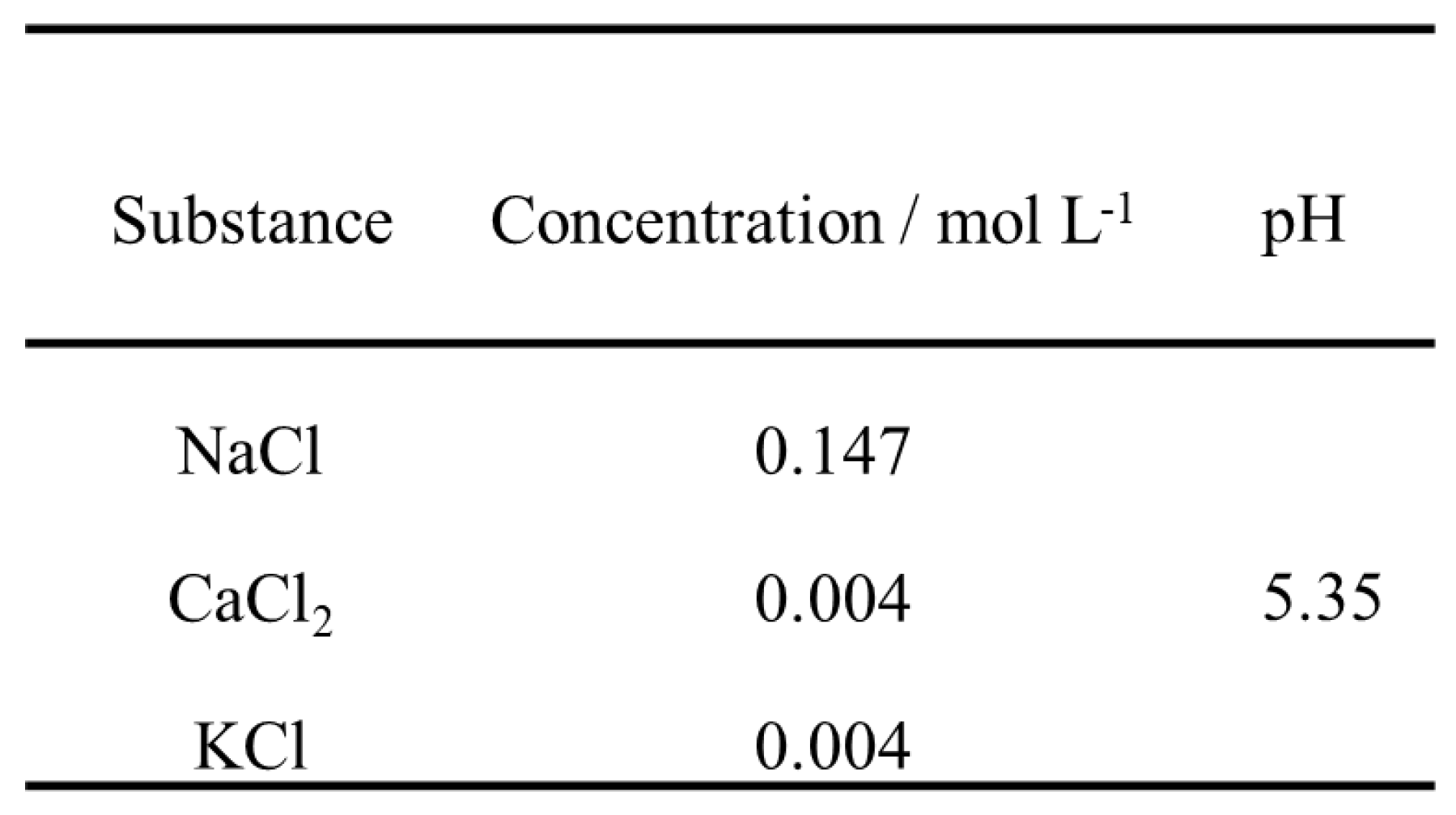 Preprints 74943 i003