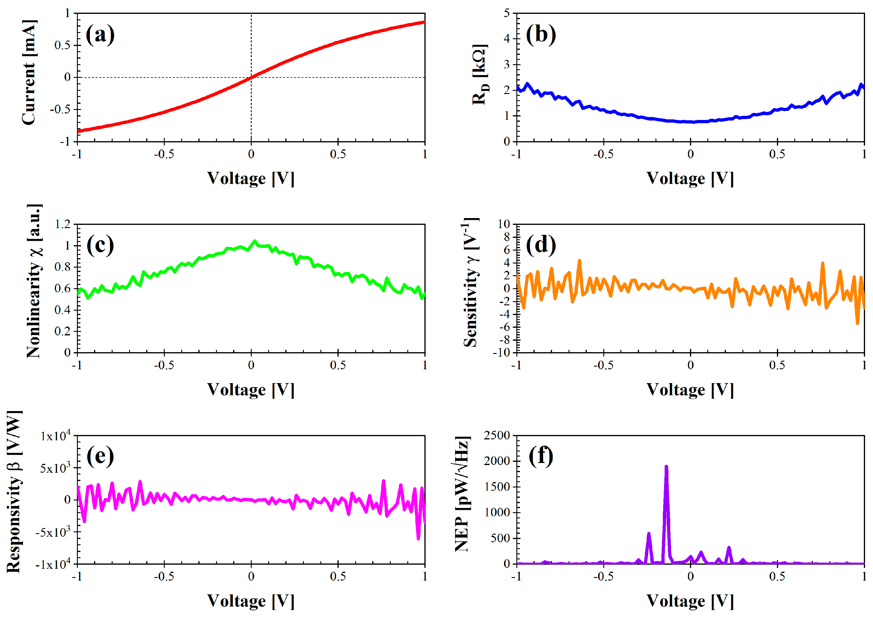 Preprints 115891 g004