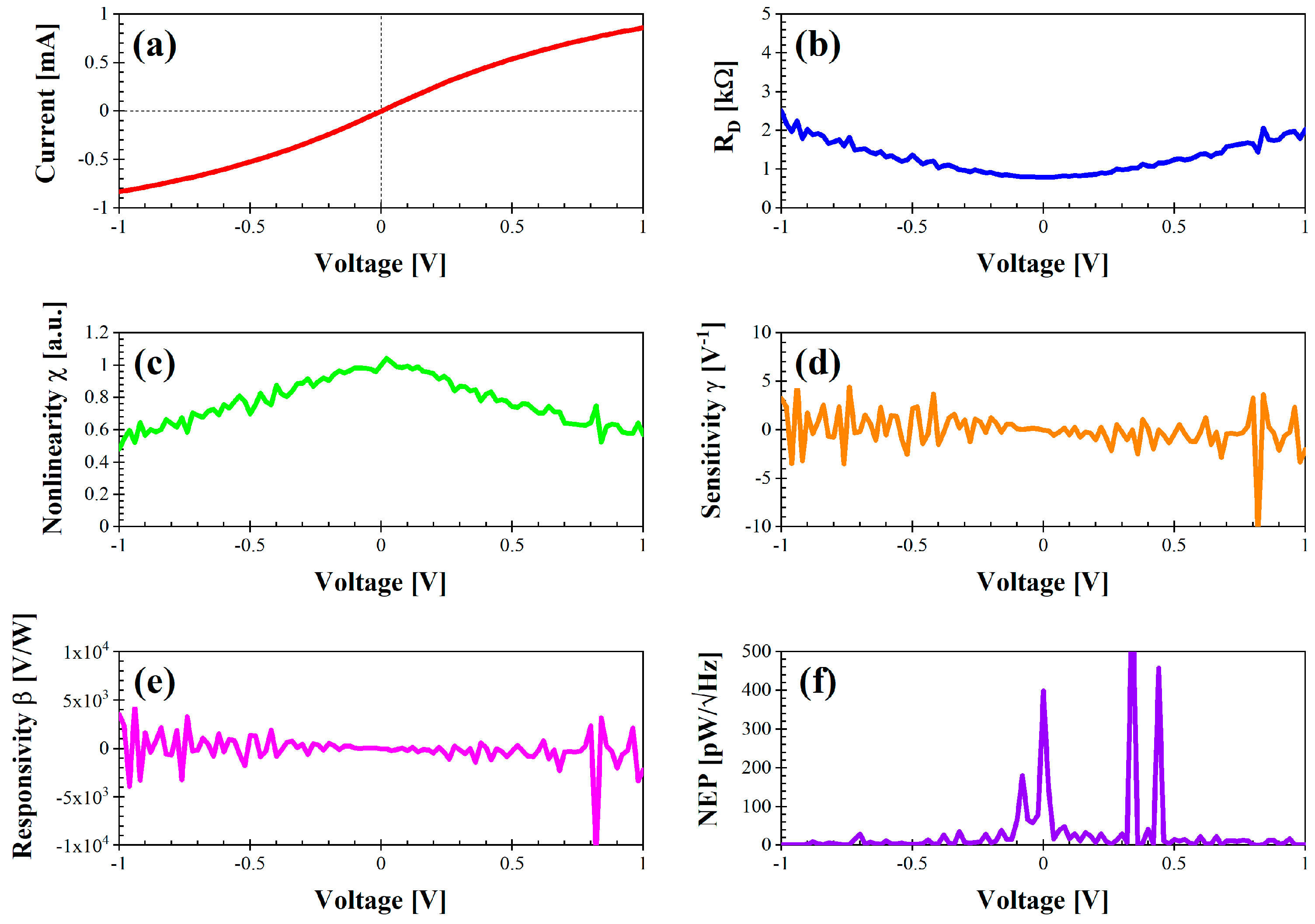 Preprints 115891 g005