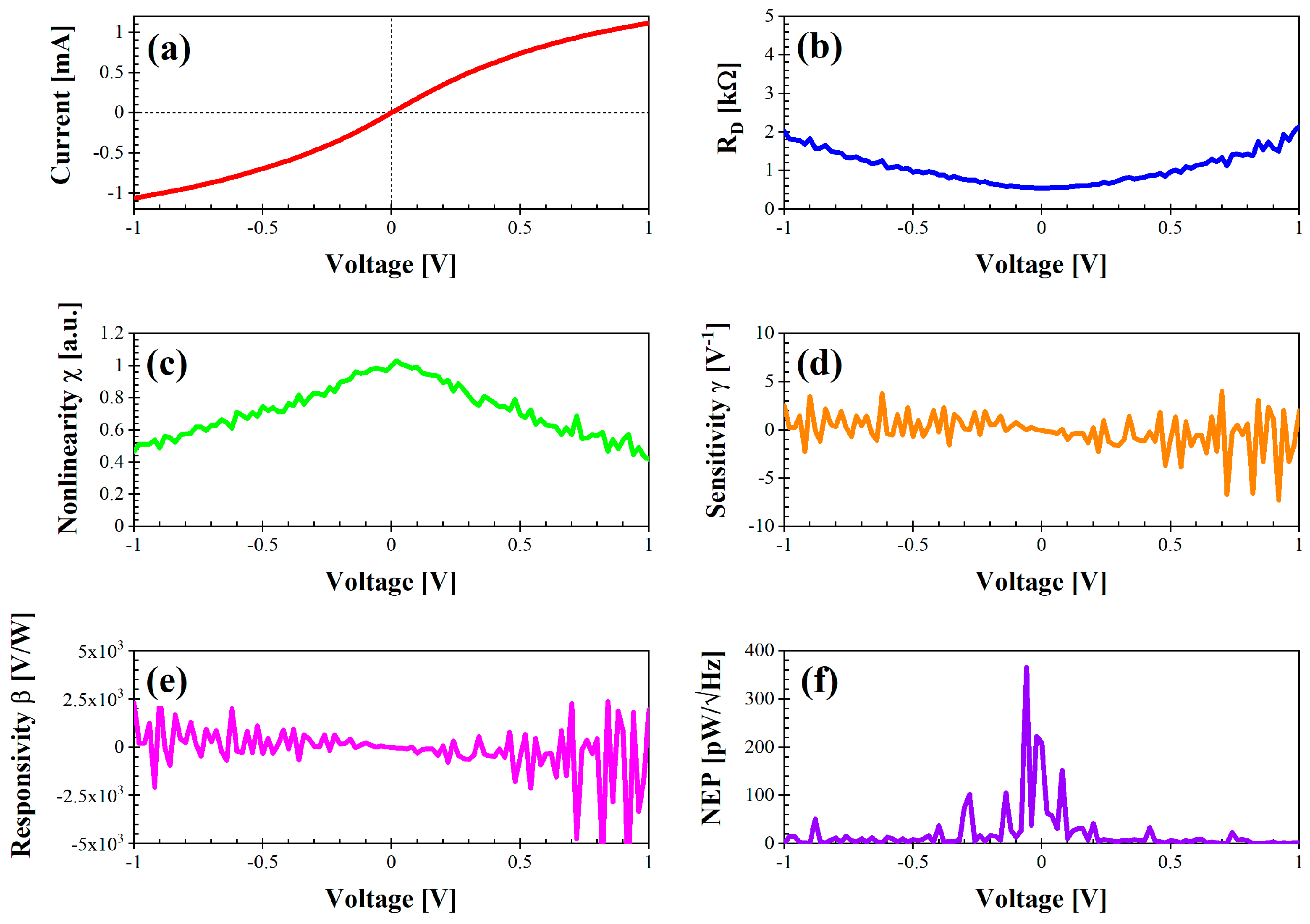 Preprints 115891 g006