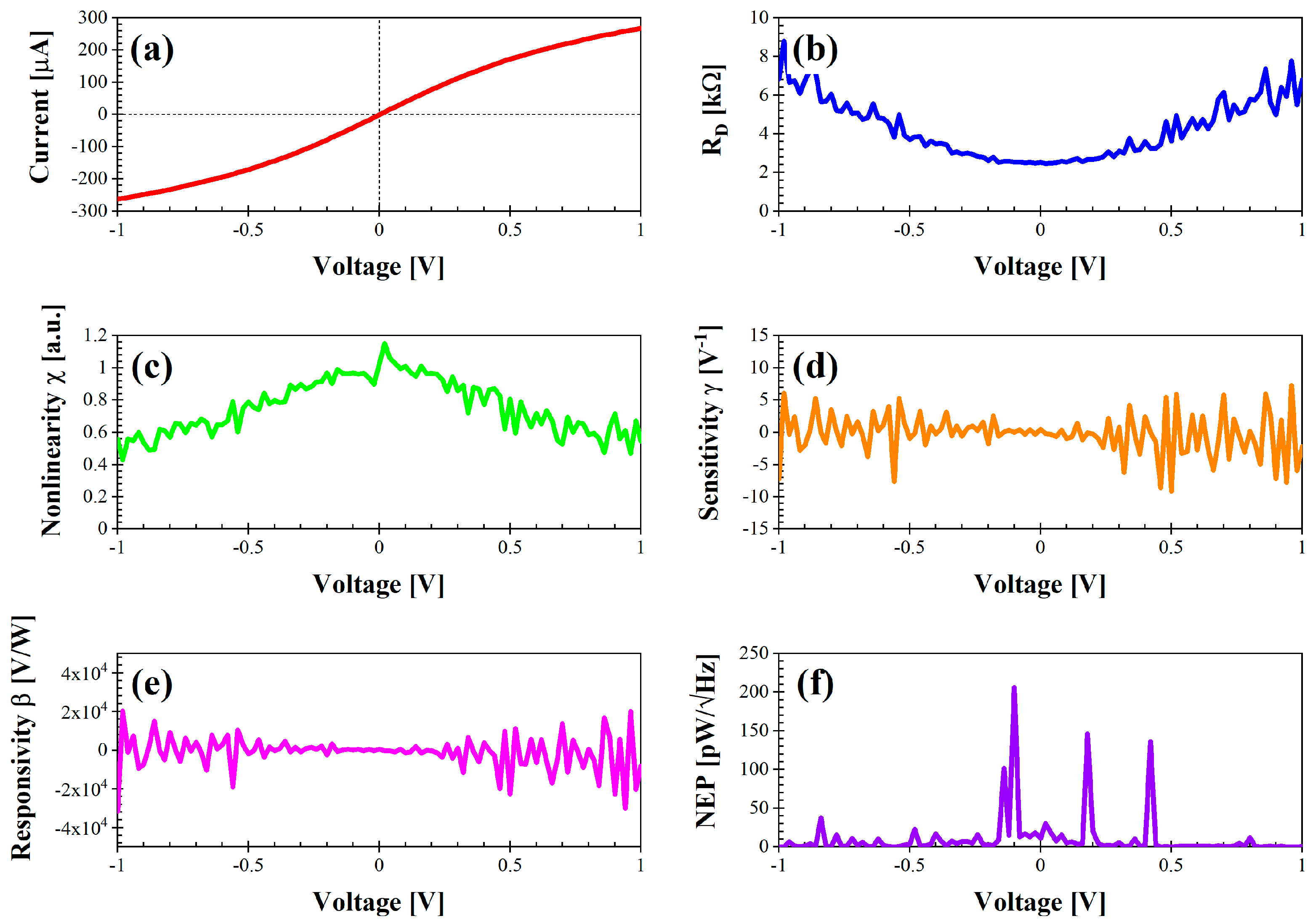 Preprints 115891 g007