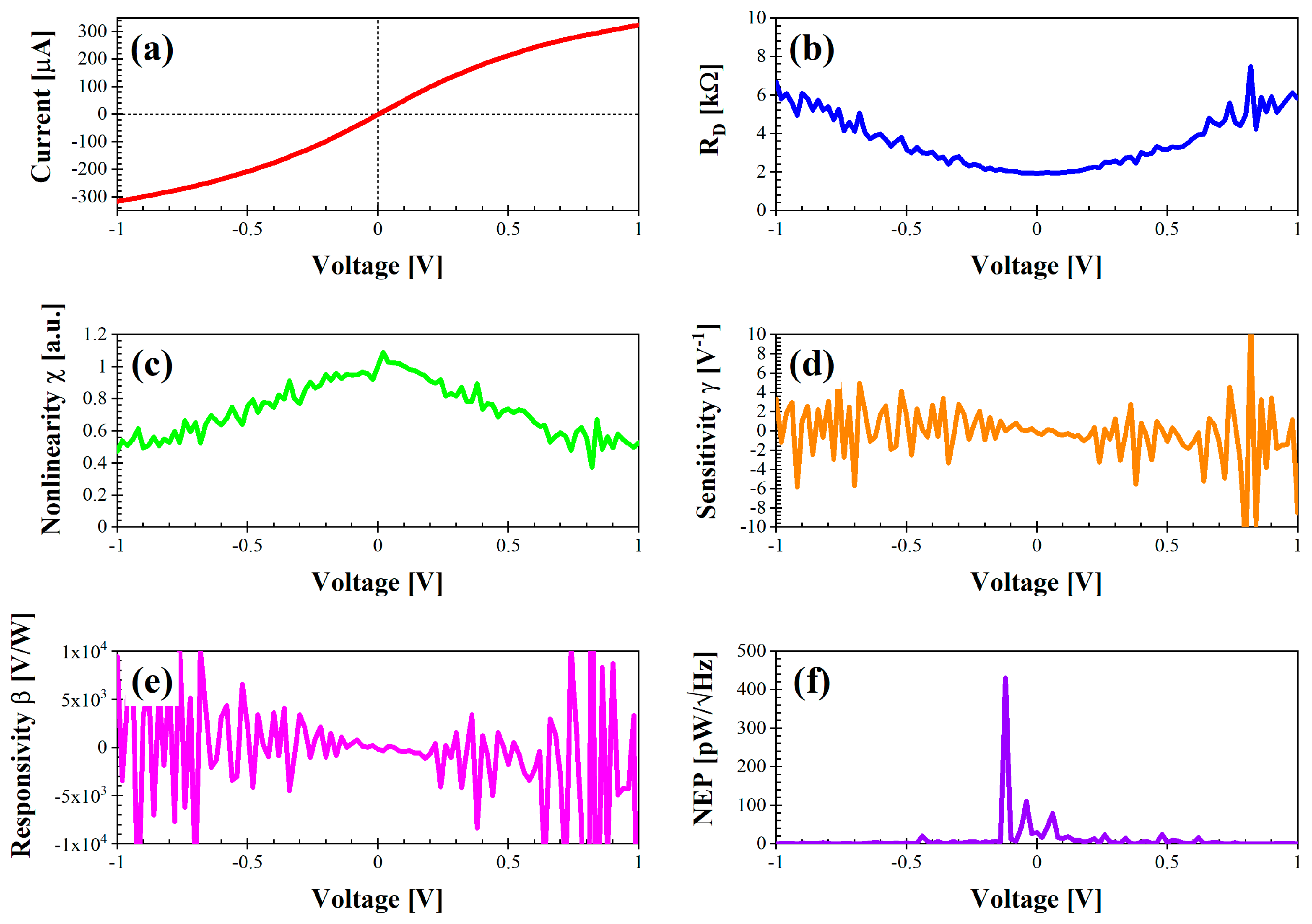 Preprints 115891 g008