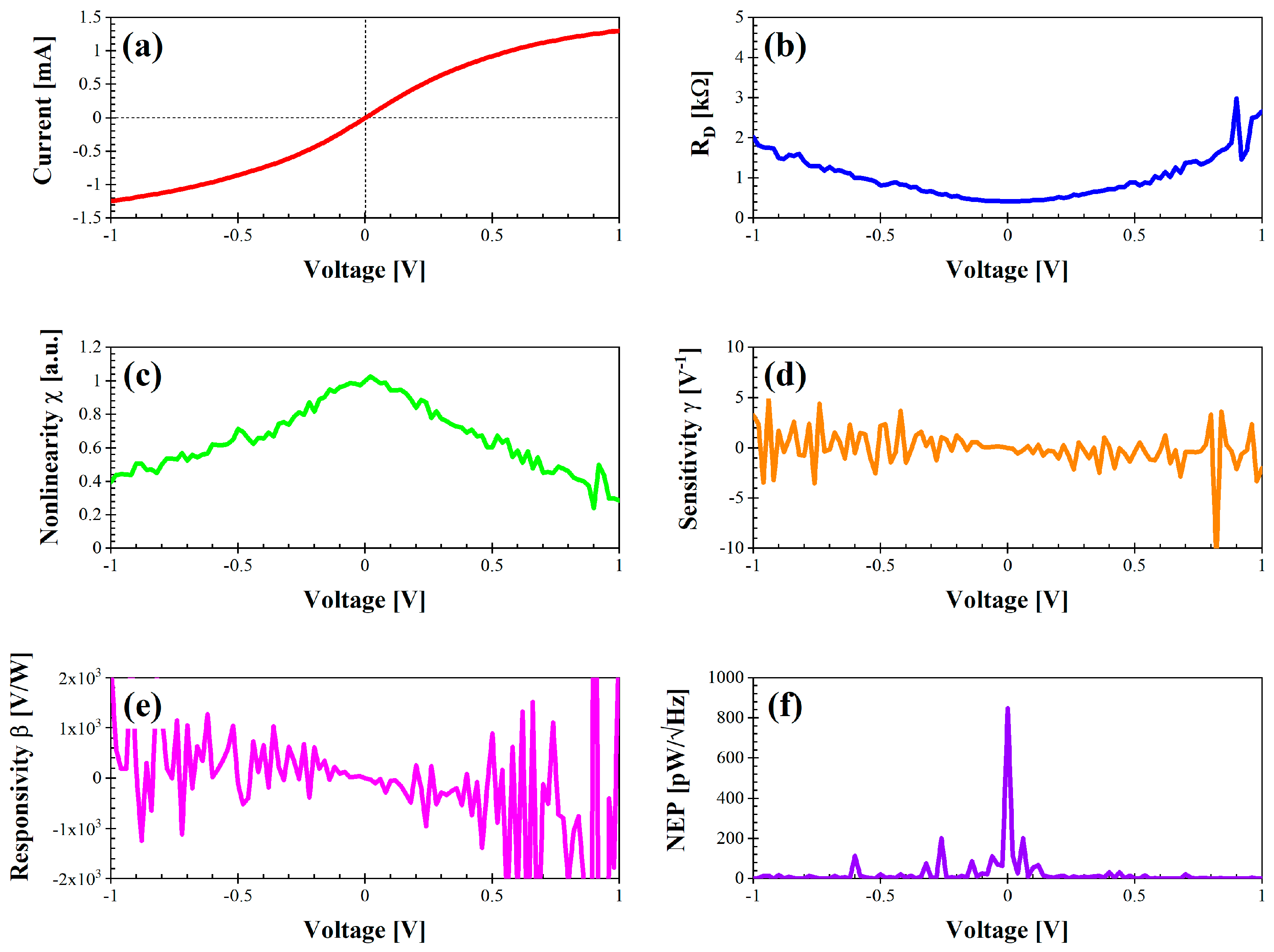 Preprints 115891 g009