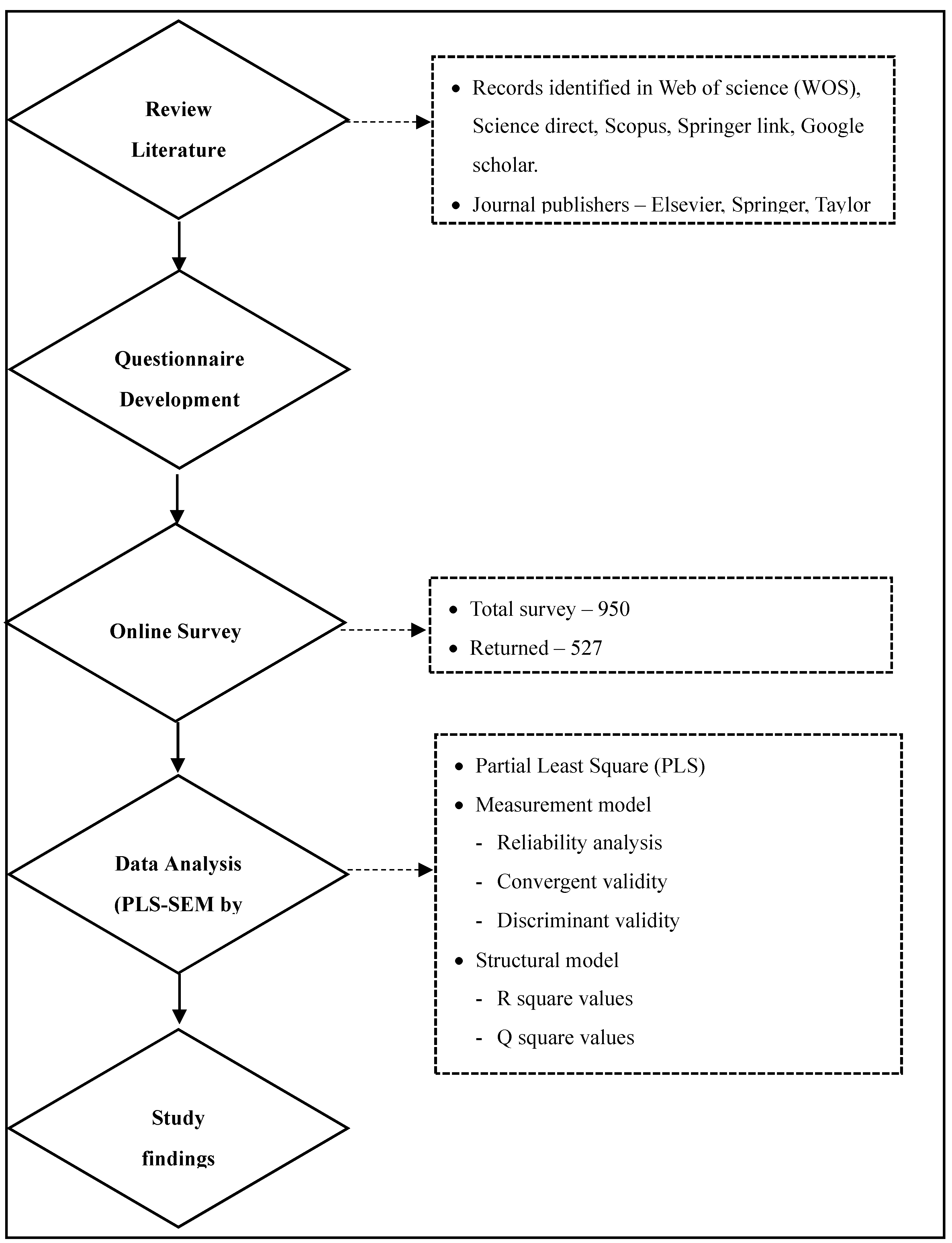 Preprints 107334 g002