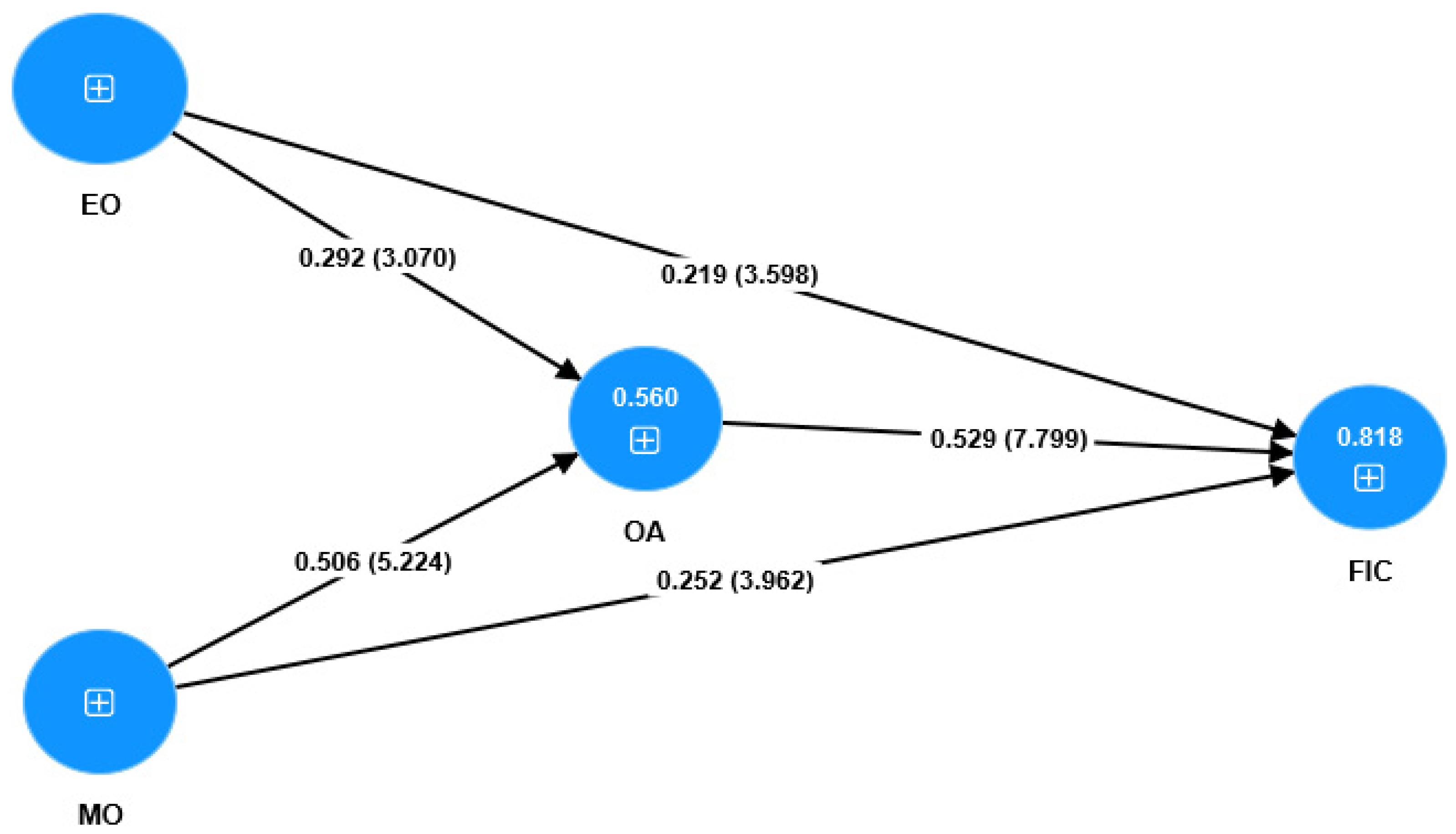 Preprints 107334 g003