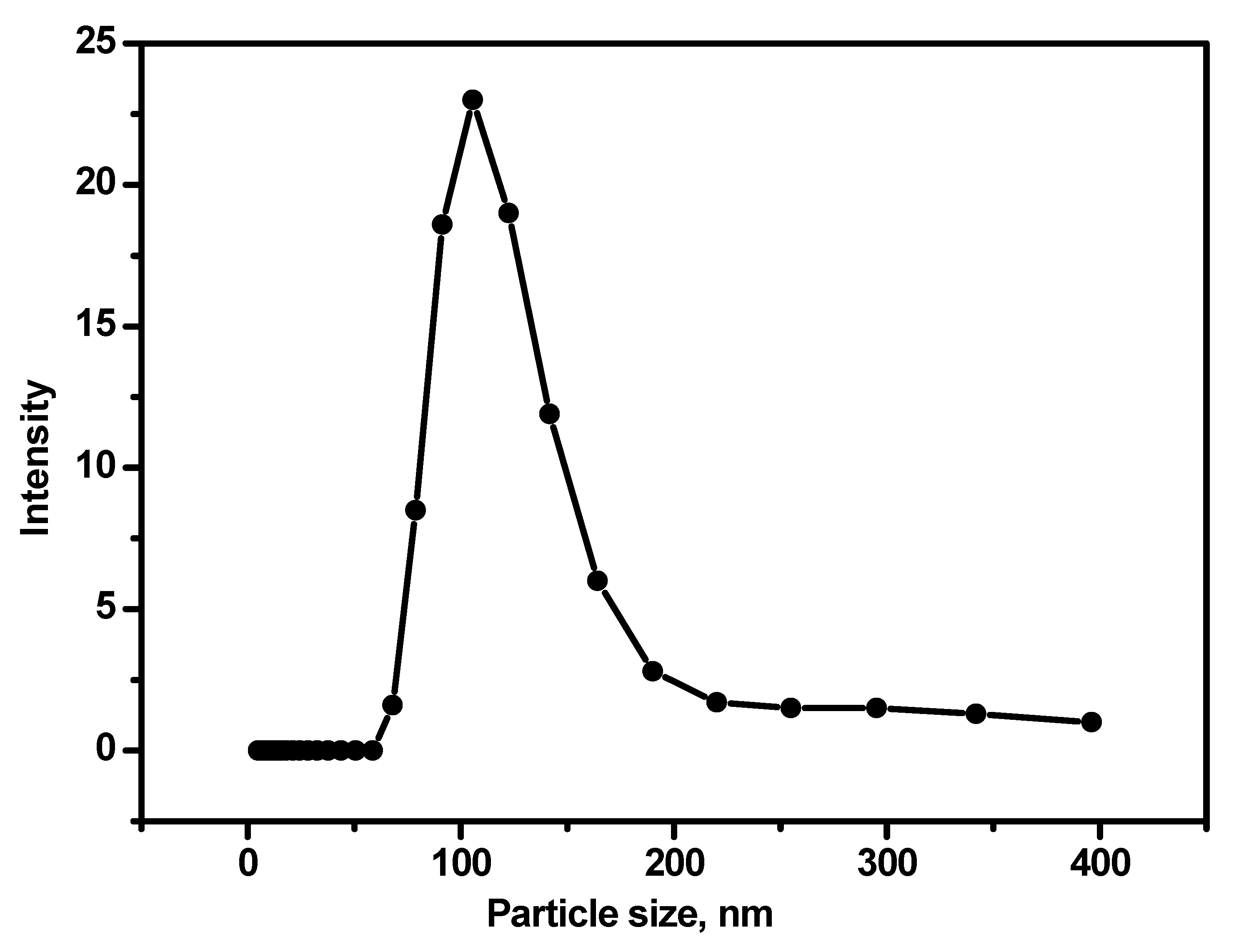 Preprints 77377 g002