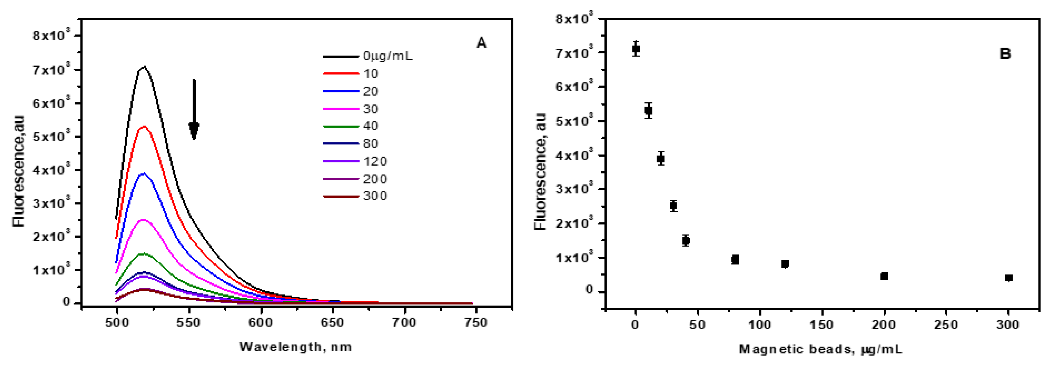 Preprints 77377 g003