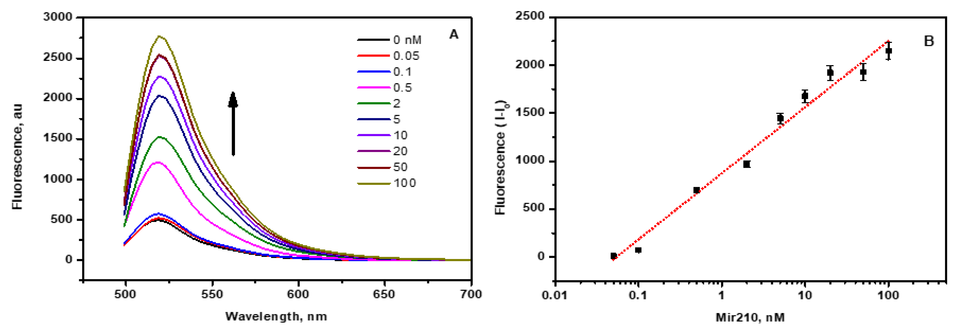 Preprints 77377 g004