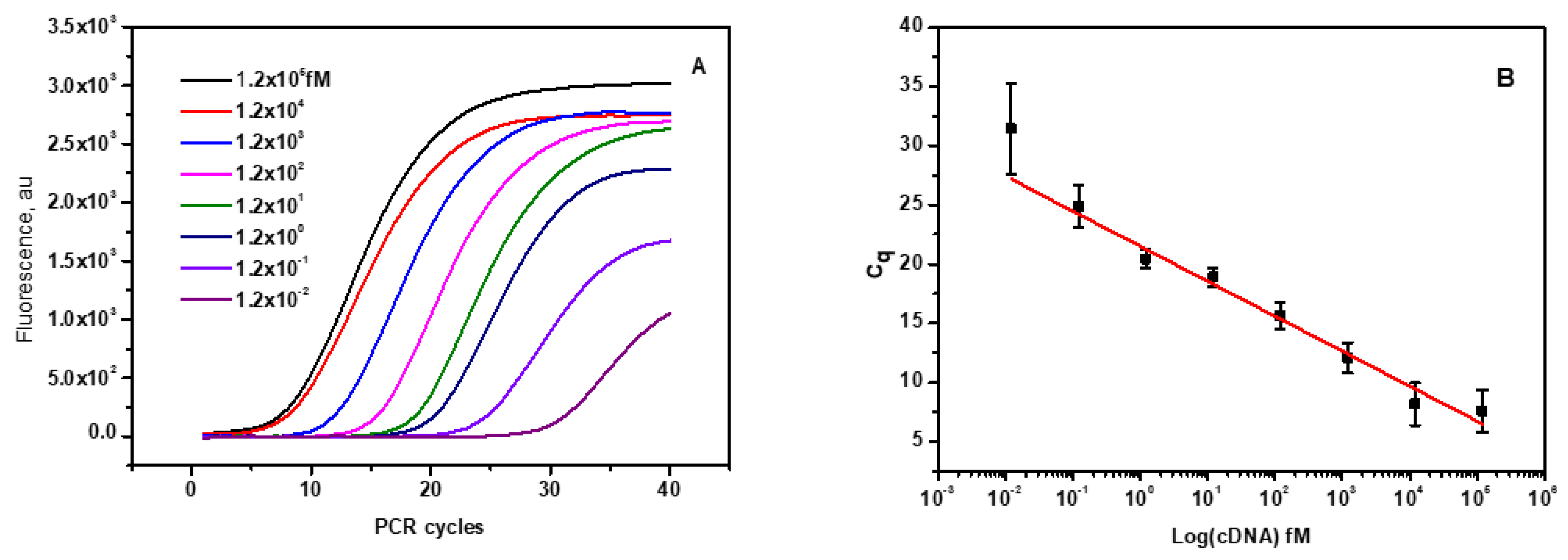 Preprints 77377 g006a