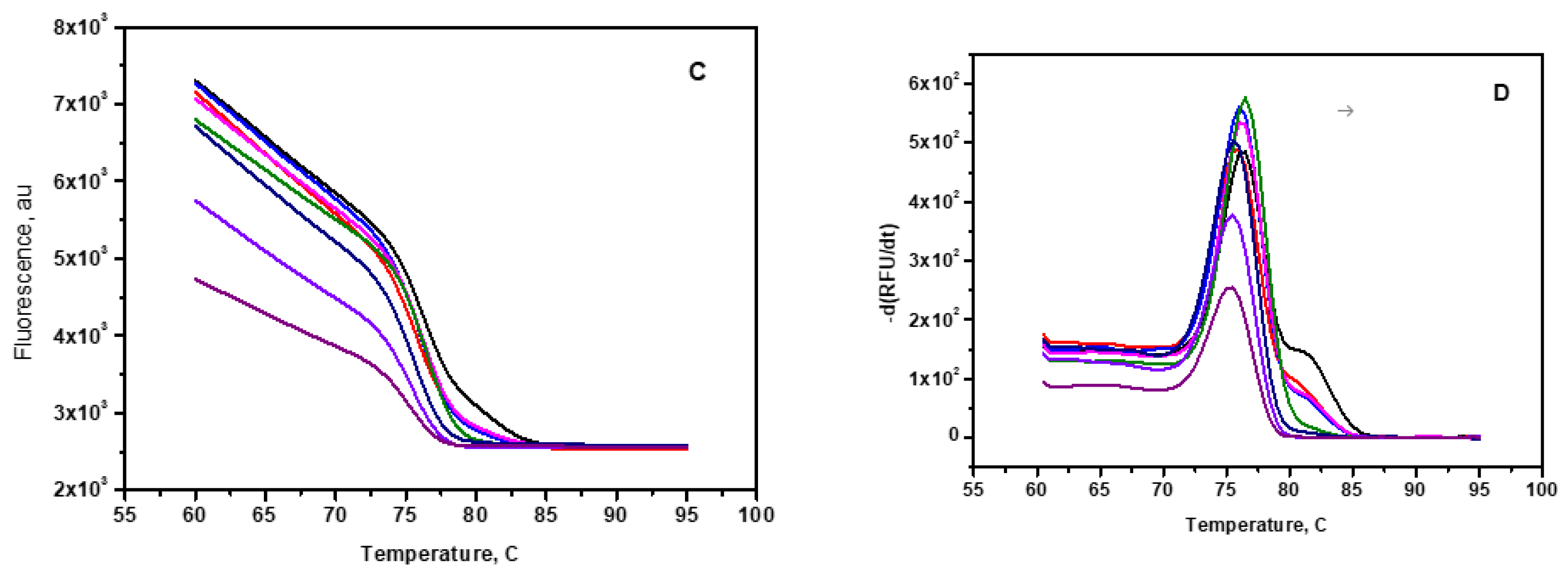 Preprints 77377 g006b