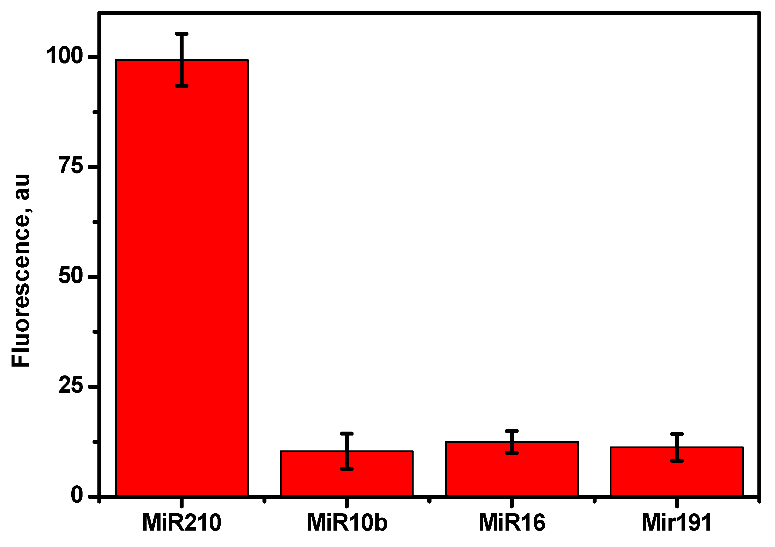 Preprints 77377 g007